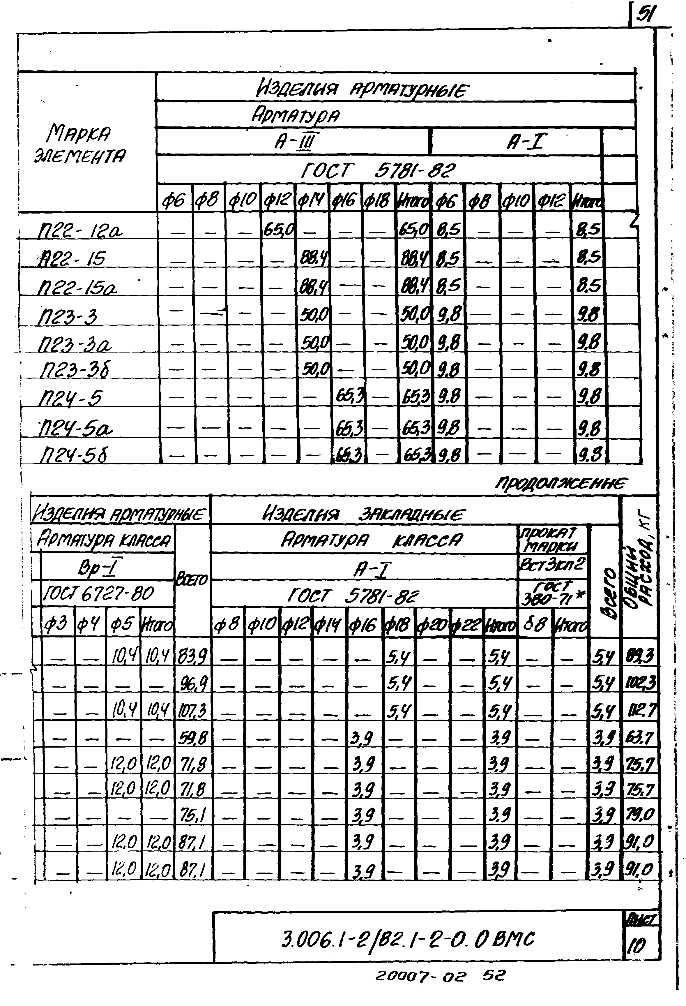 Серия 3.006.1-2/82