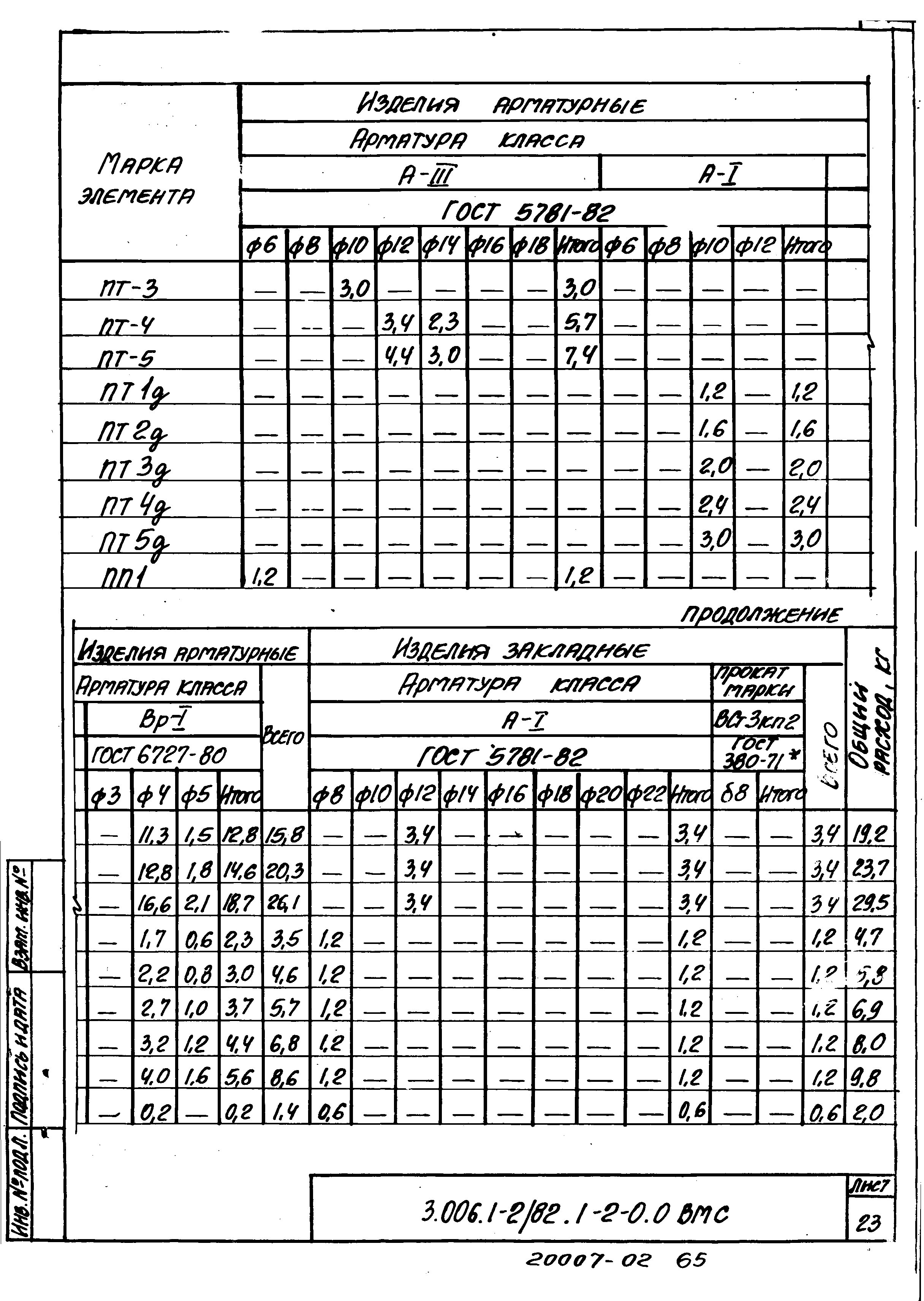 Серия 3.006.1-2/82