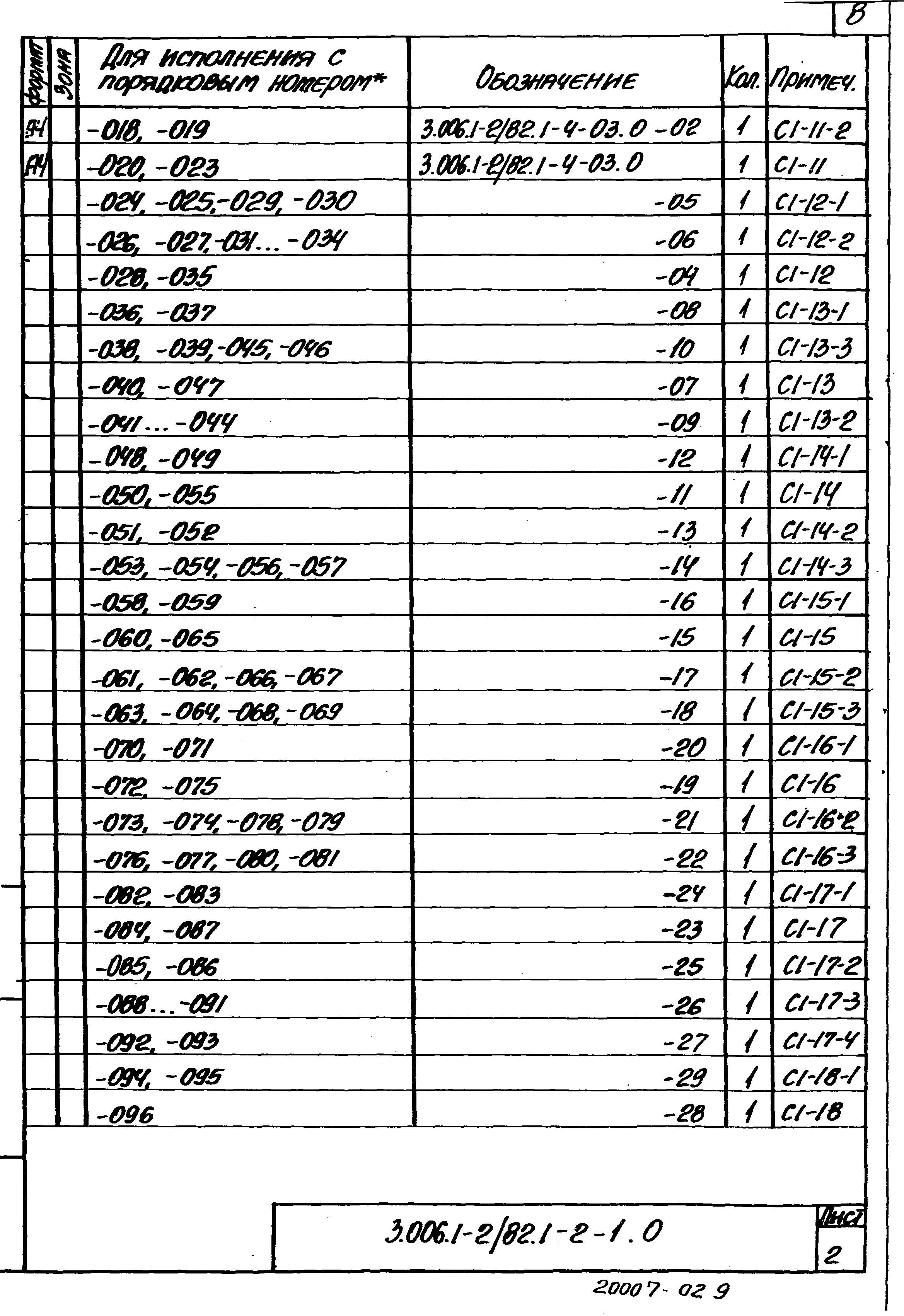 Серия 3.006.1-2/82