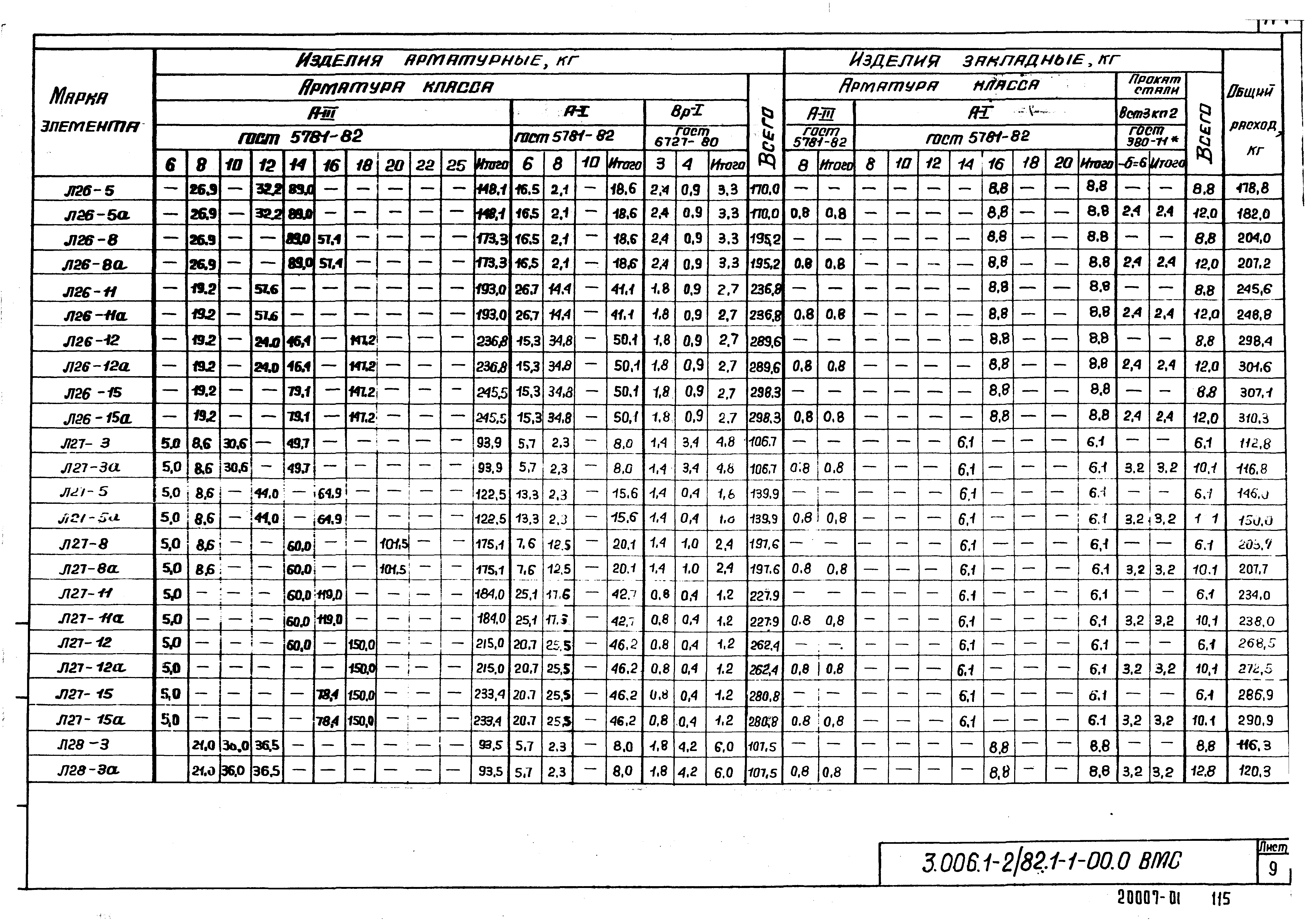 Серия 3.006.1-2/82