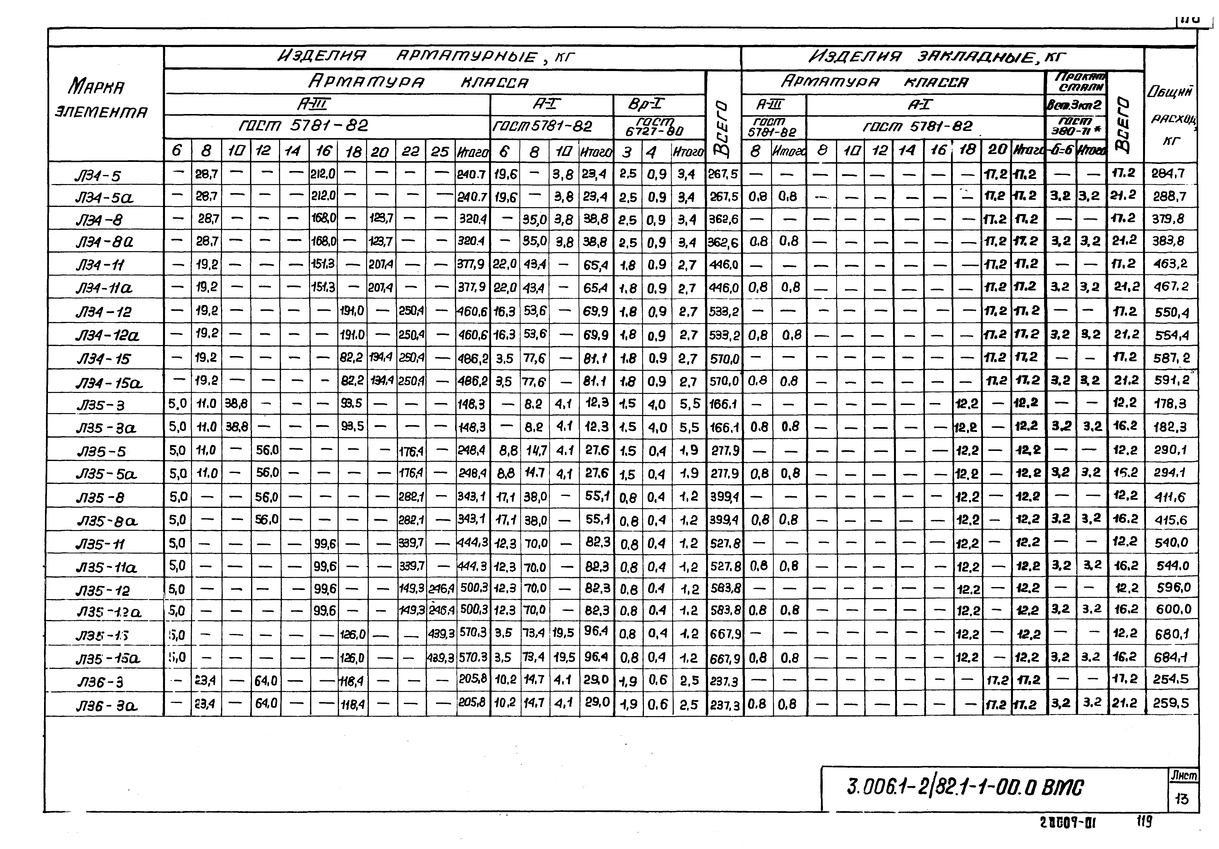 Серия 3.006.1-2/82
