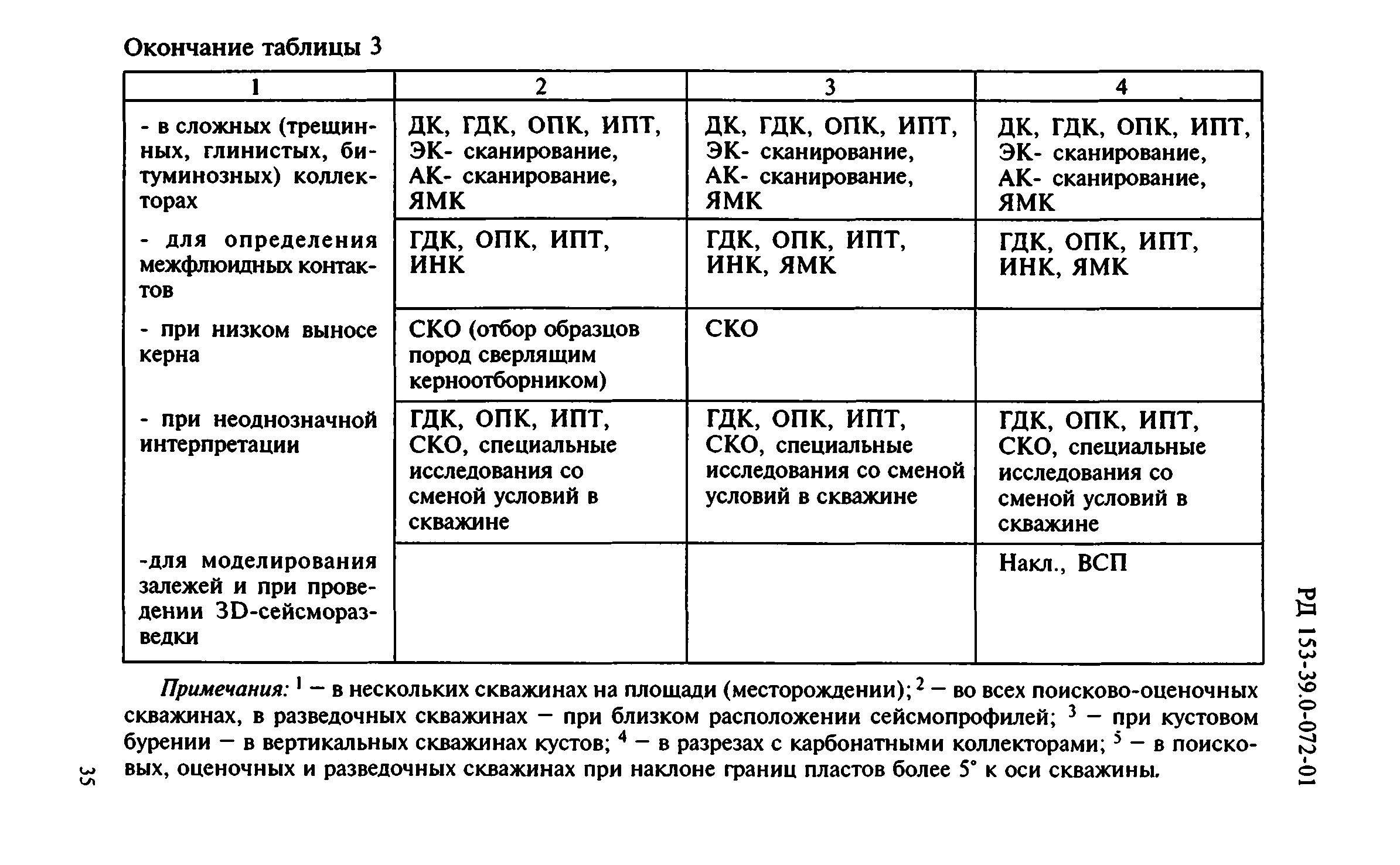 РД 153-39.0-072-01