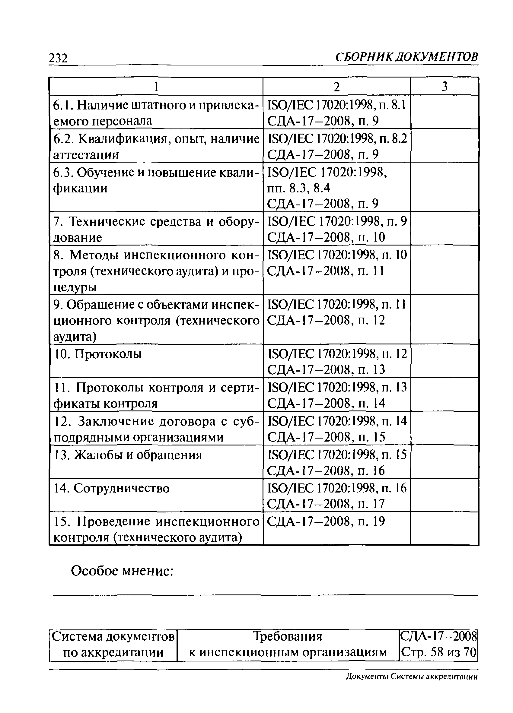 СДА 17-2008