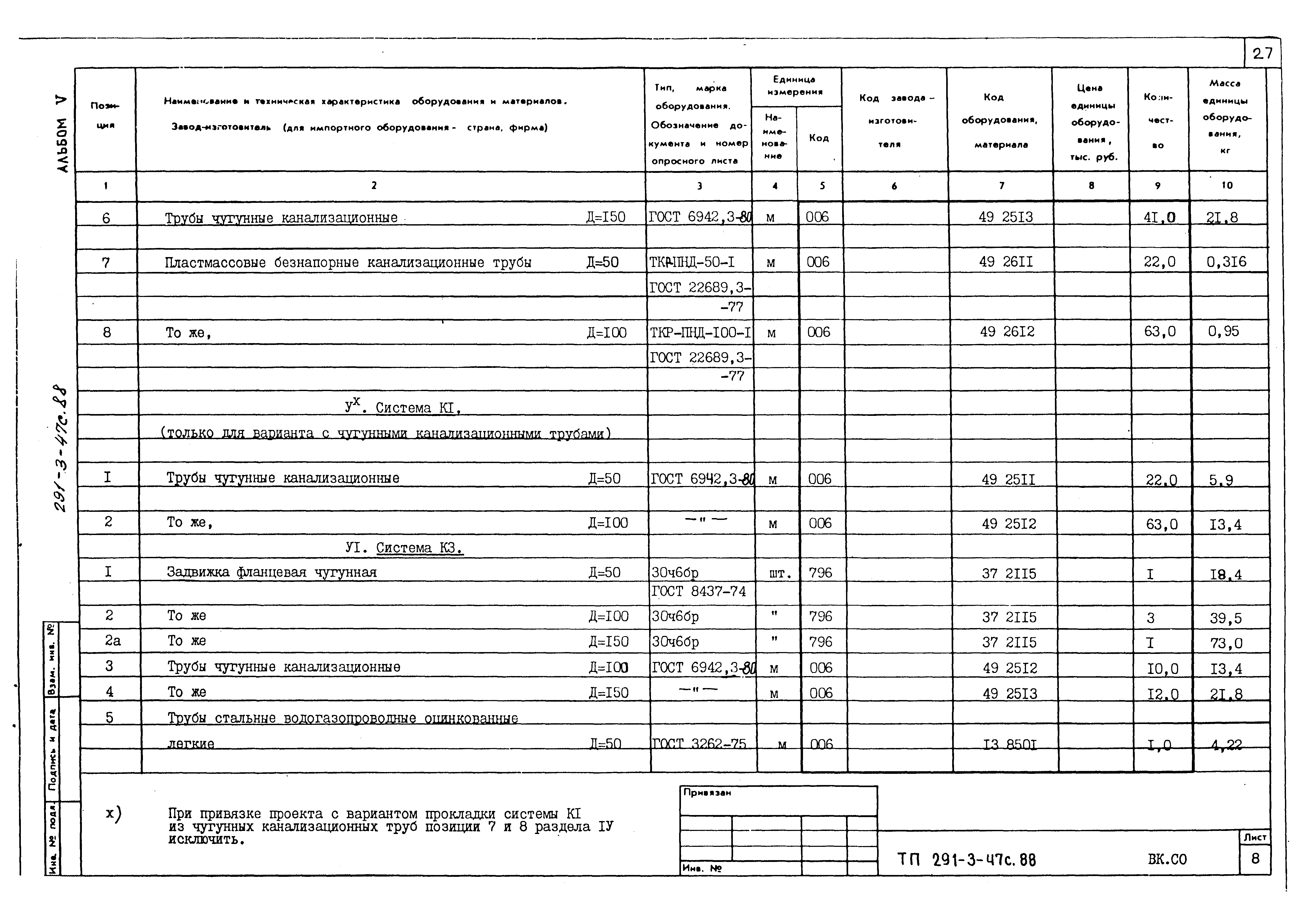 Типовой проект 291-3-47с.88