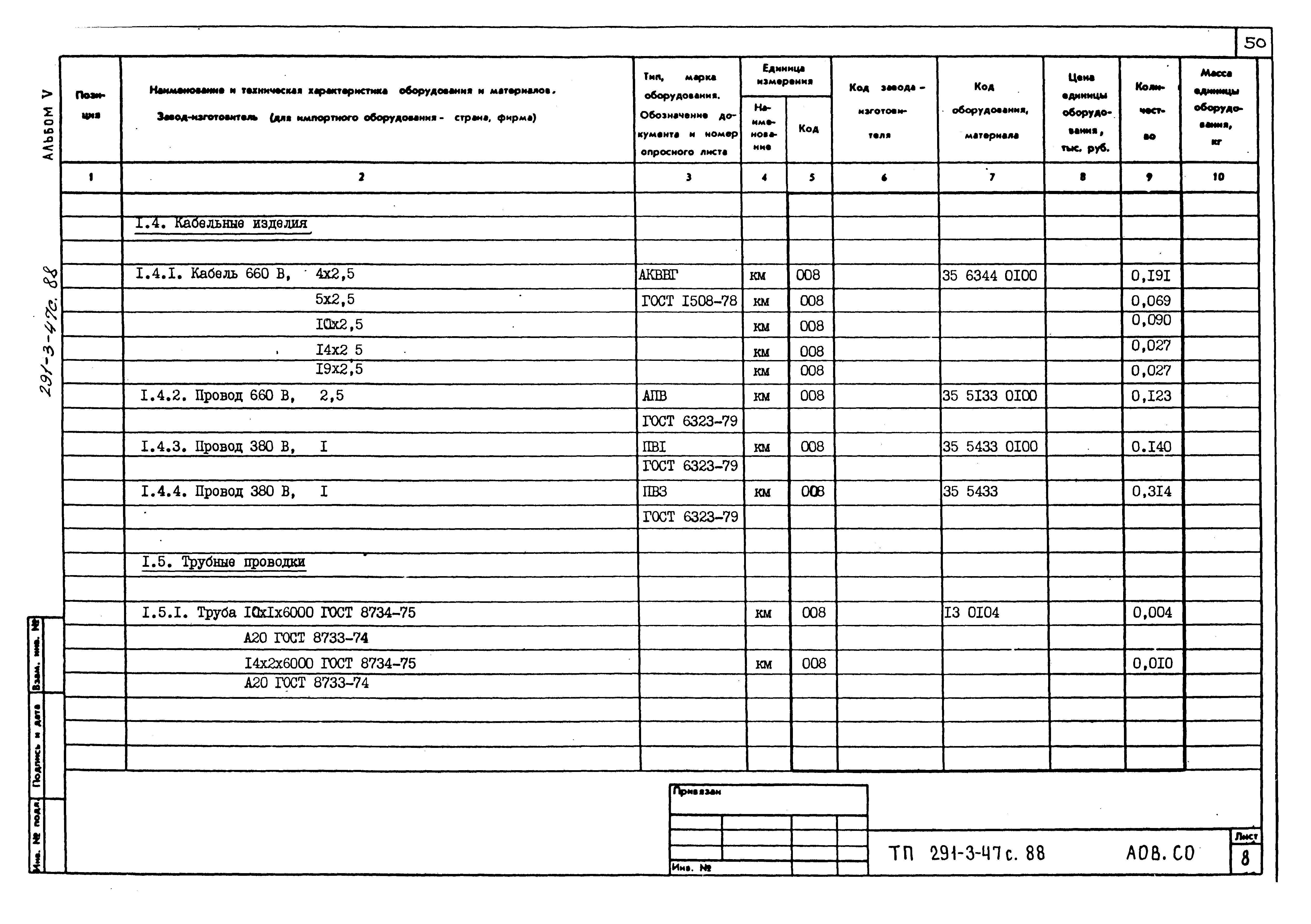 Типовой проект 291-3-47с.88