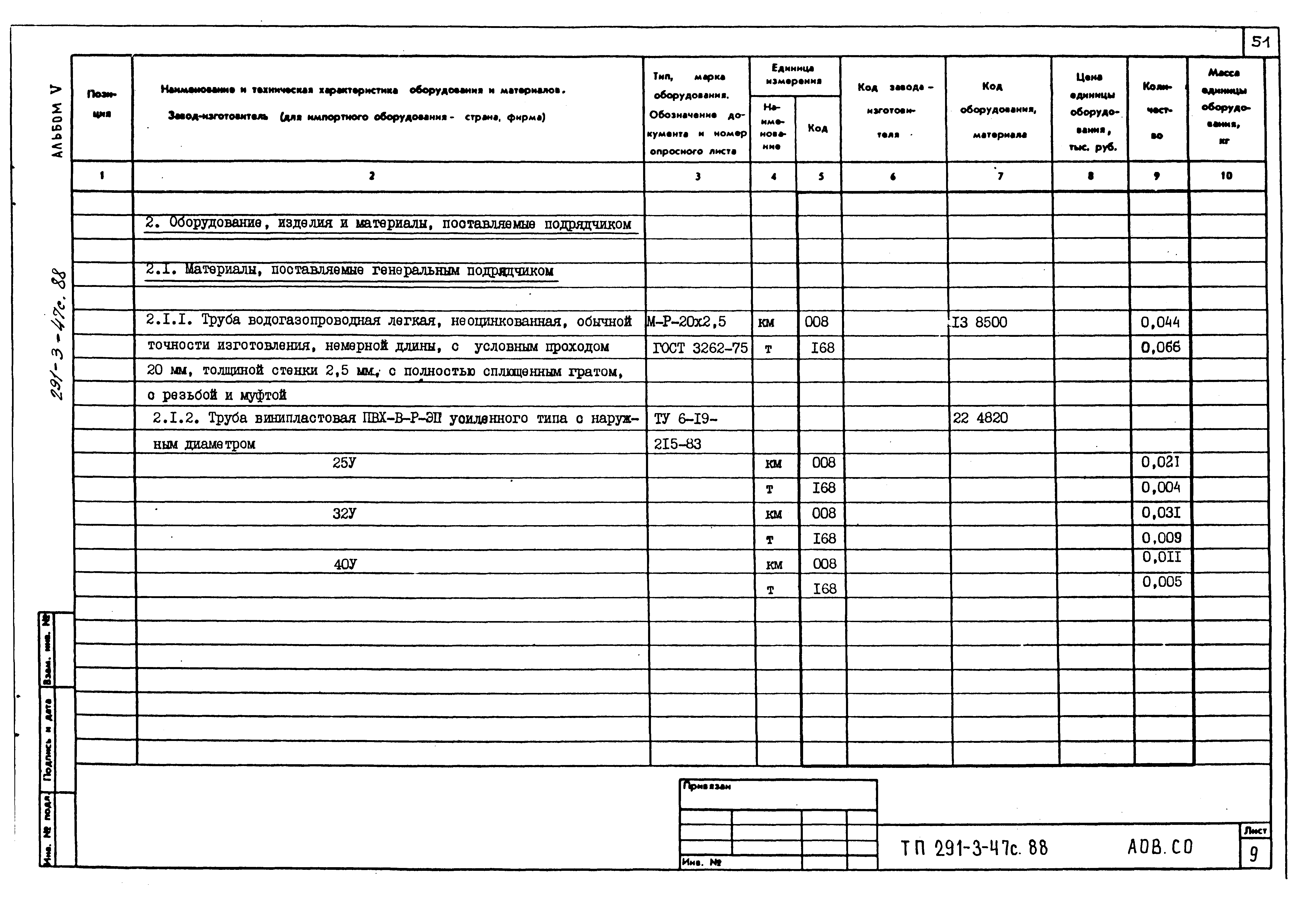 Типовой проект 291-3-47с.88