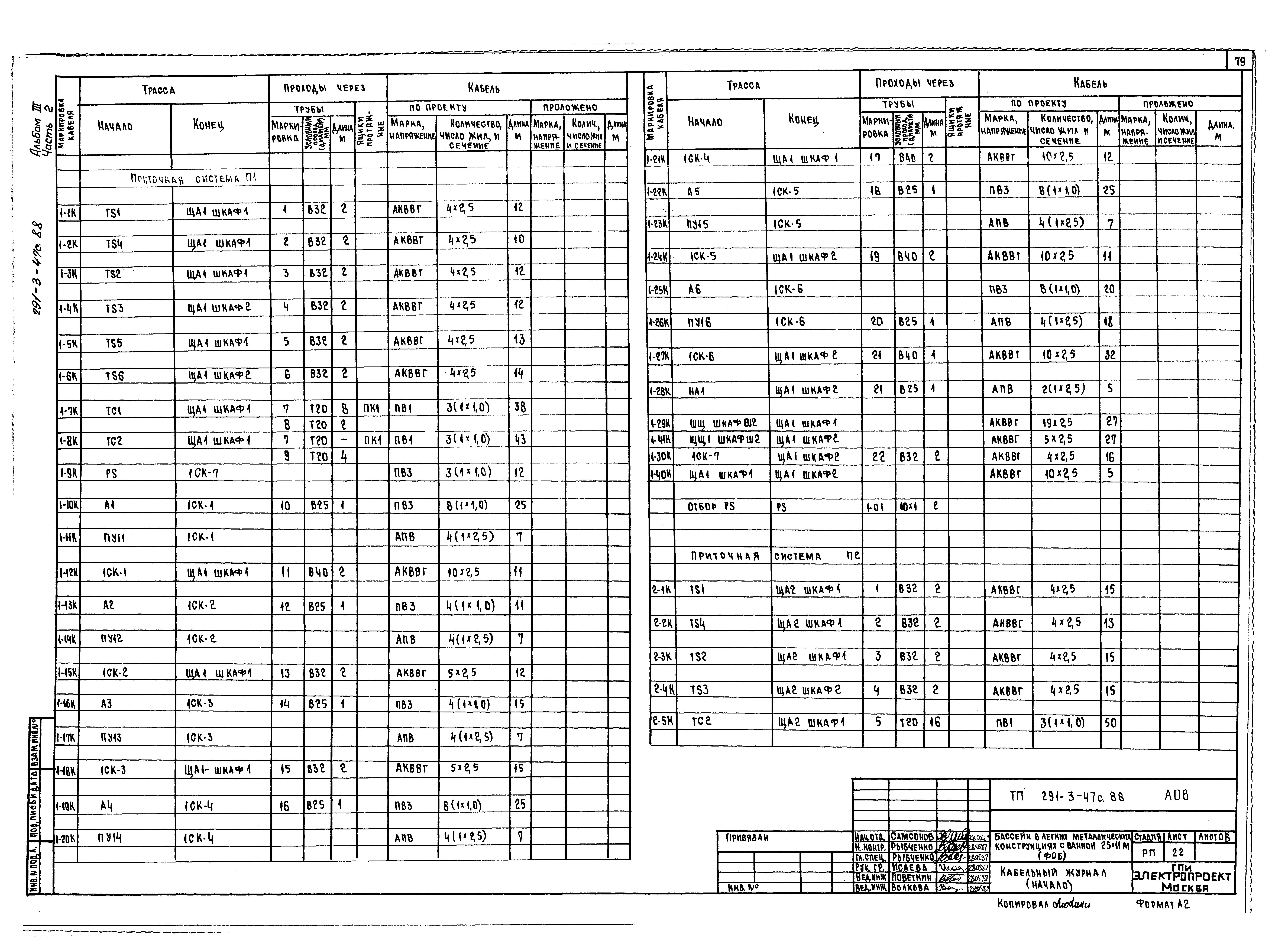 Типовой проект 291-3-47с.88