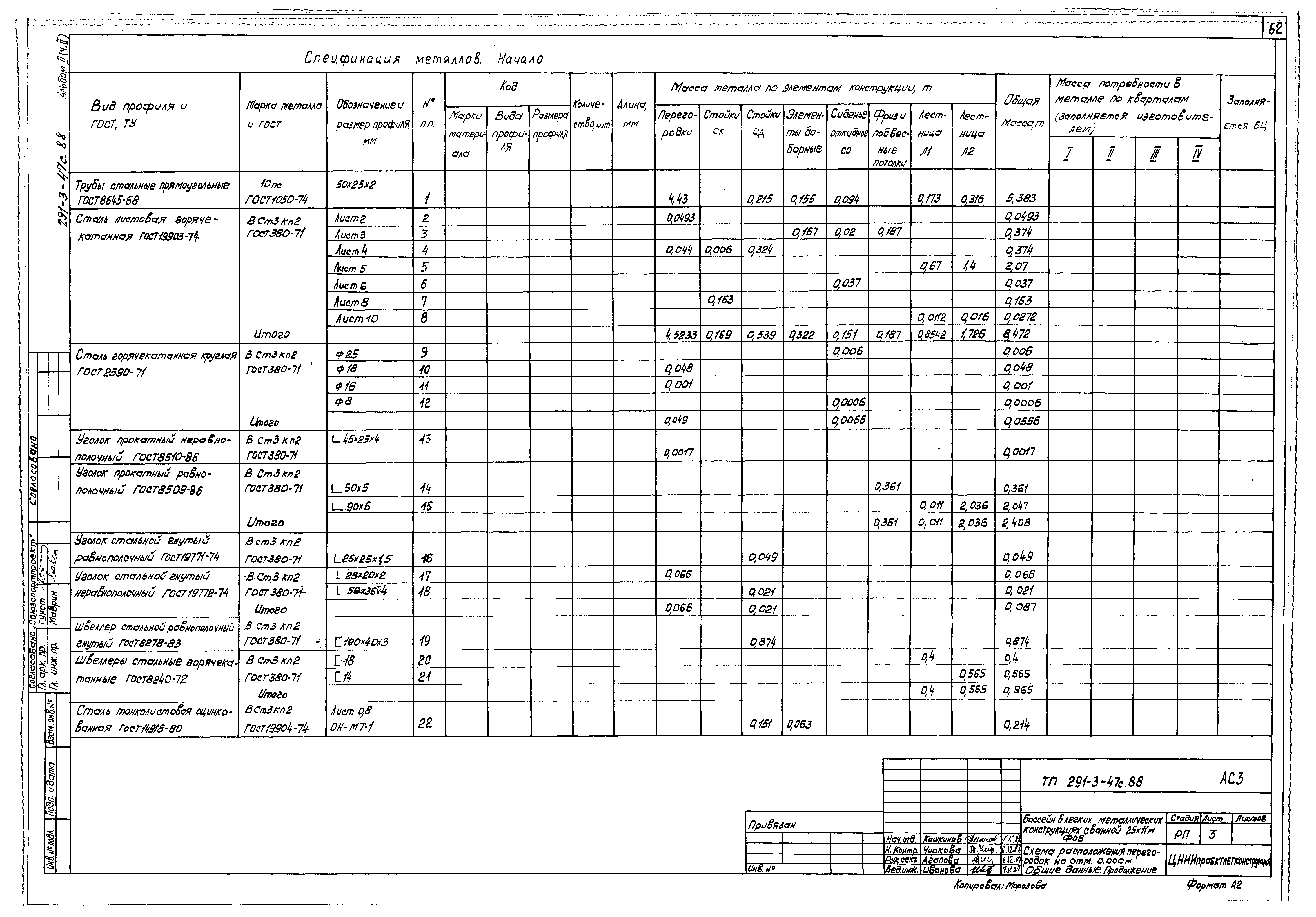 Типовой проект 291-3-47с.88