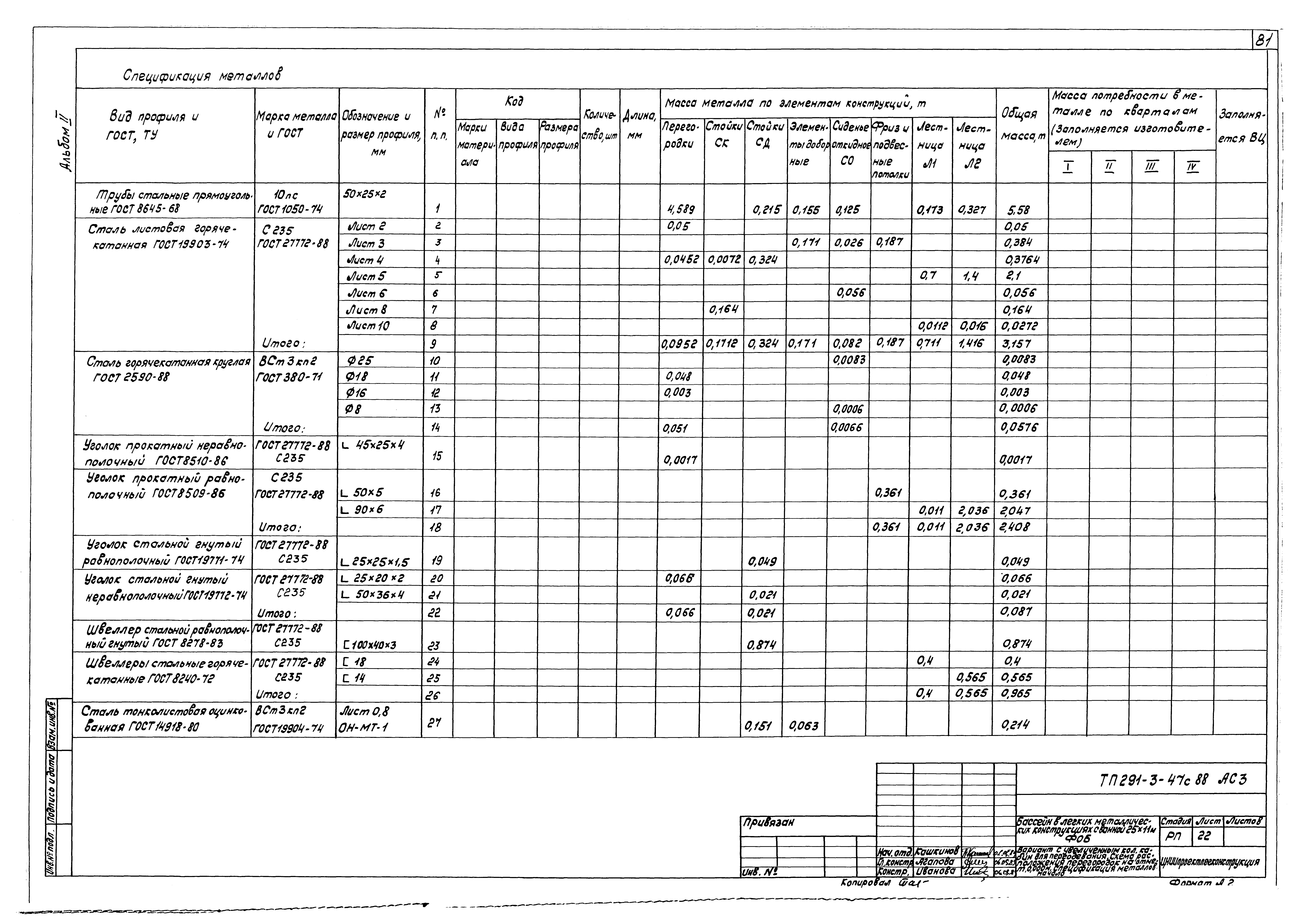 Типовой проект 291-3-47с.88