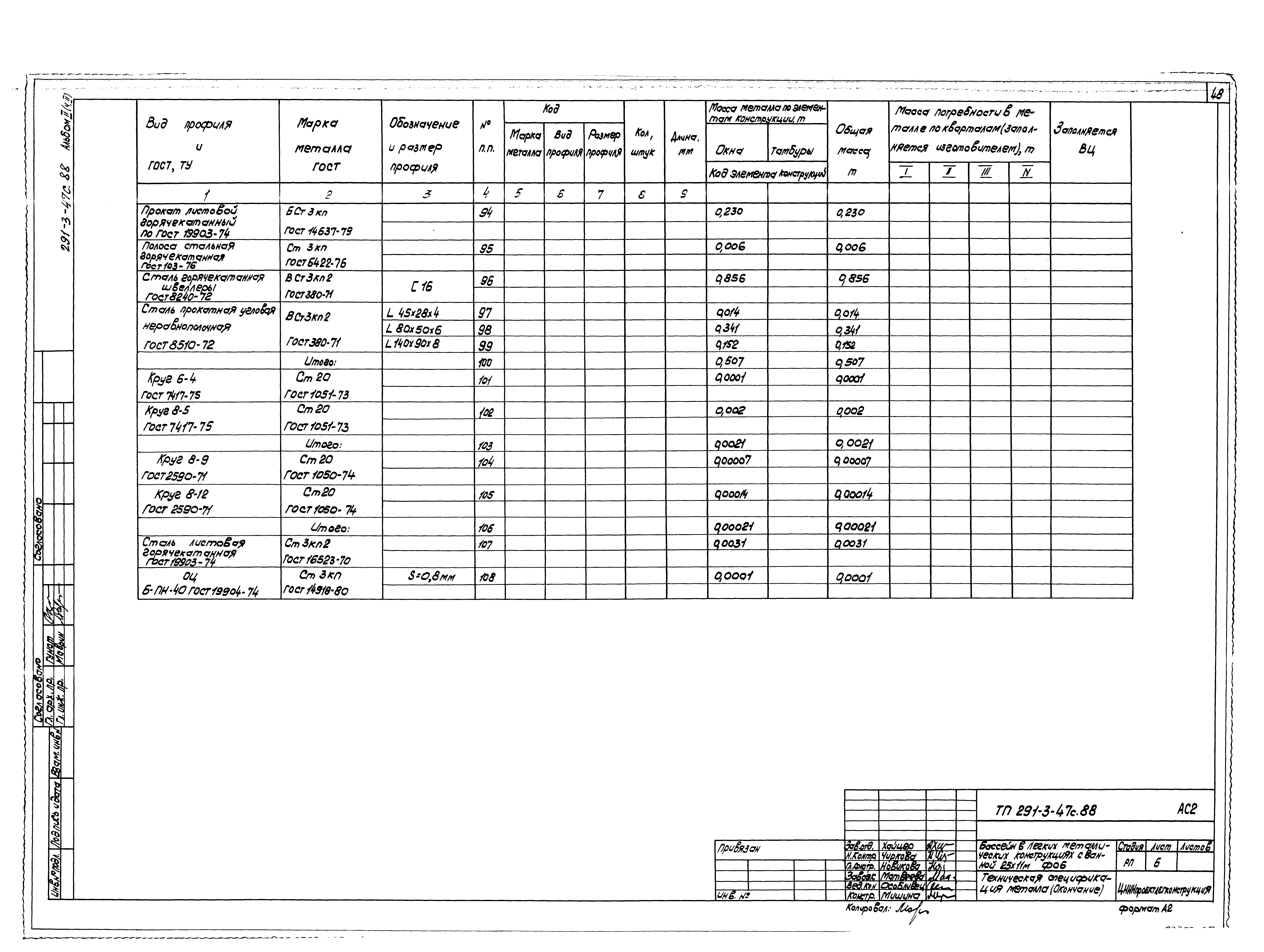 Типовой проект 291-3-47с.88