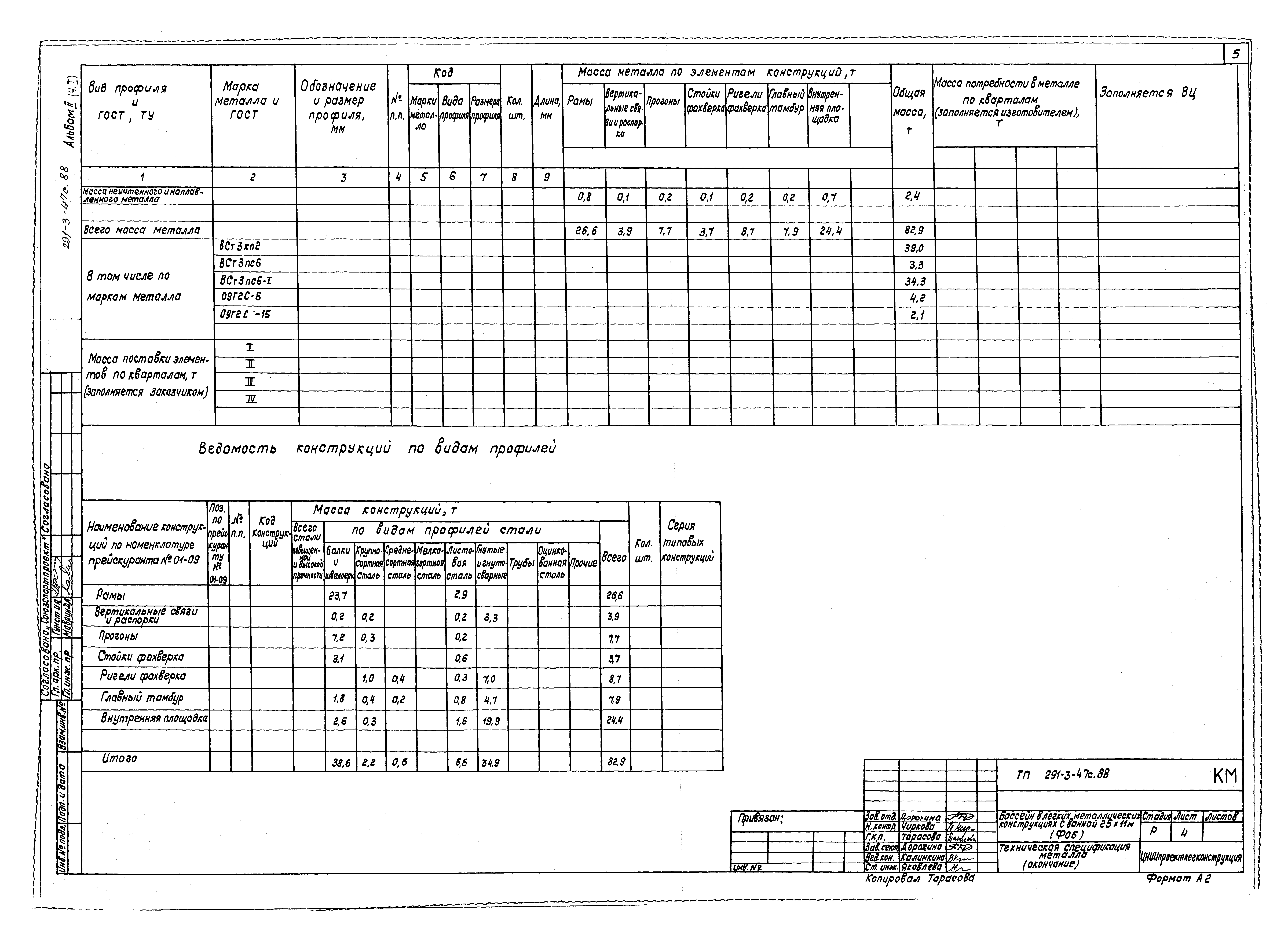 Типовой проект 291-3-47с.88