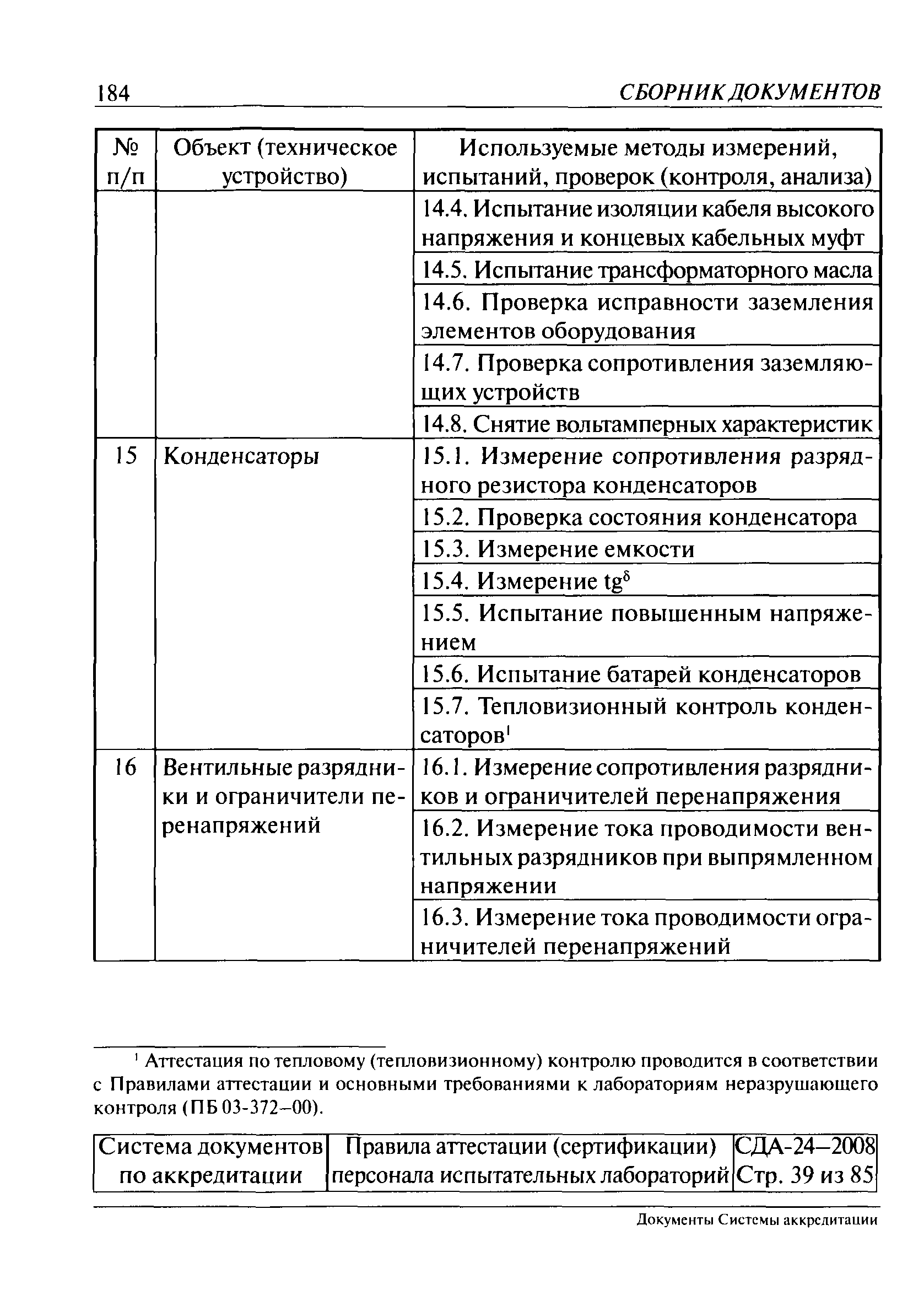 СДА 24-2008