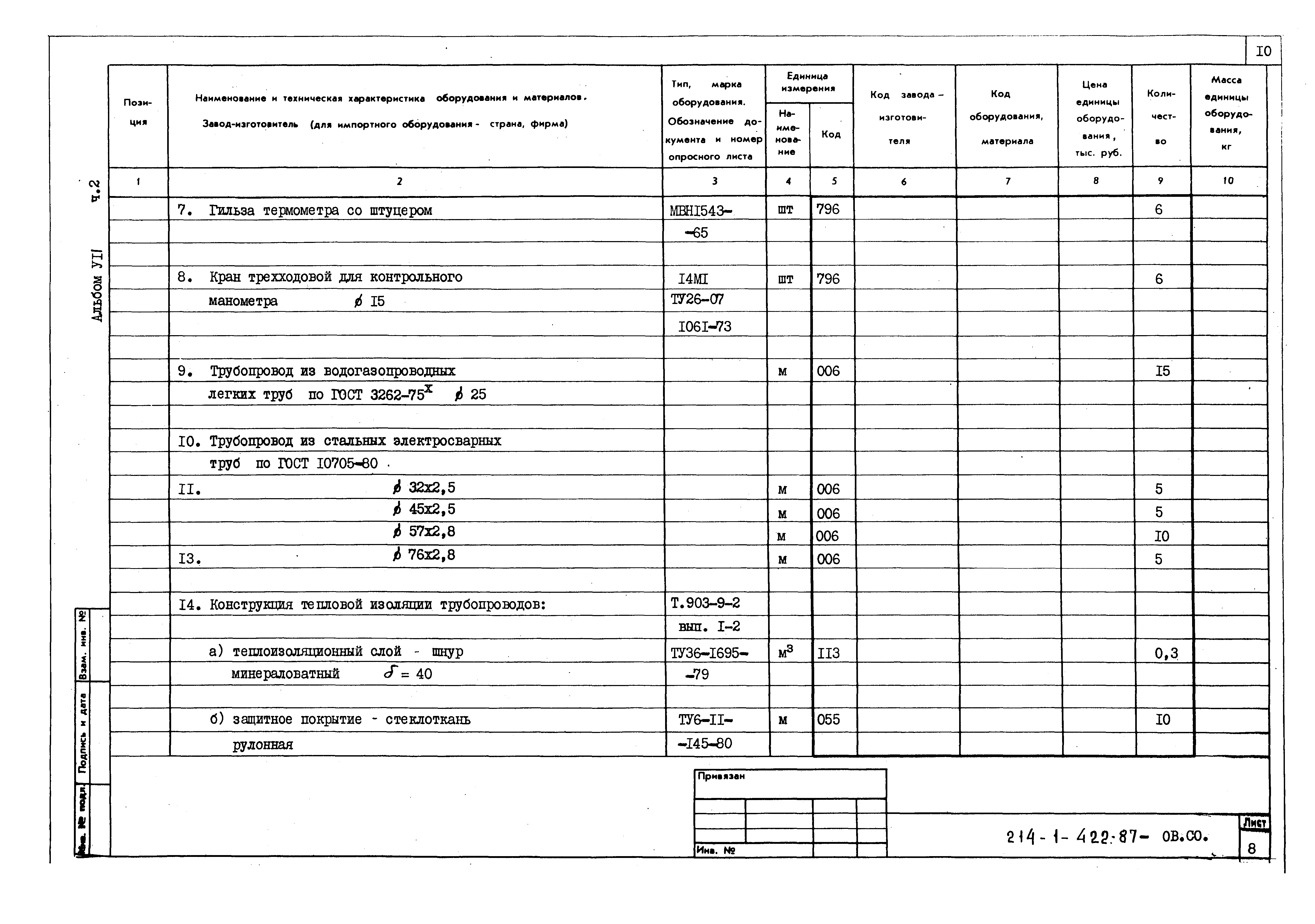 Типовой проект 214-1-422.87