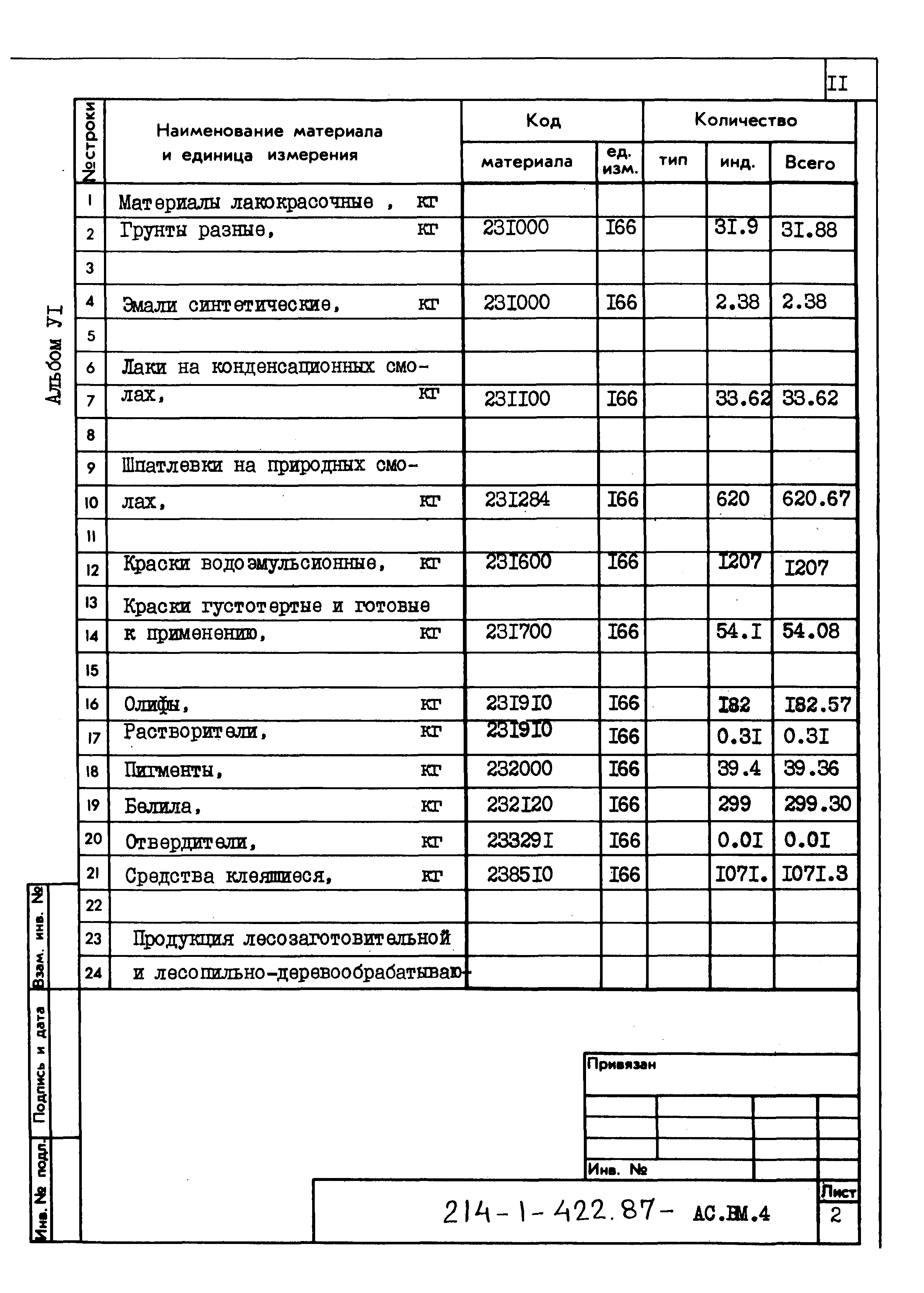 Типовой проект 214-1-422.87