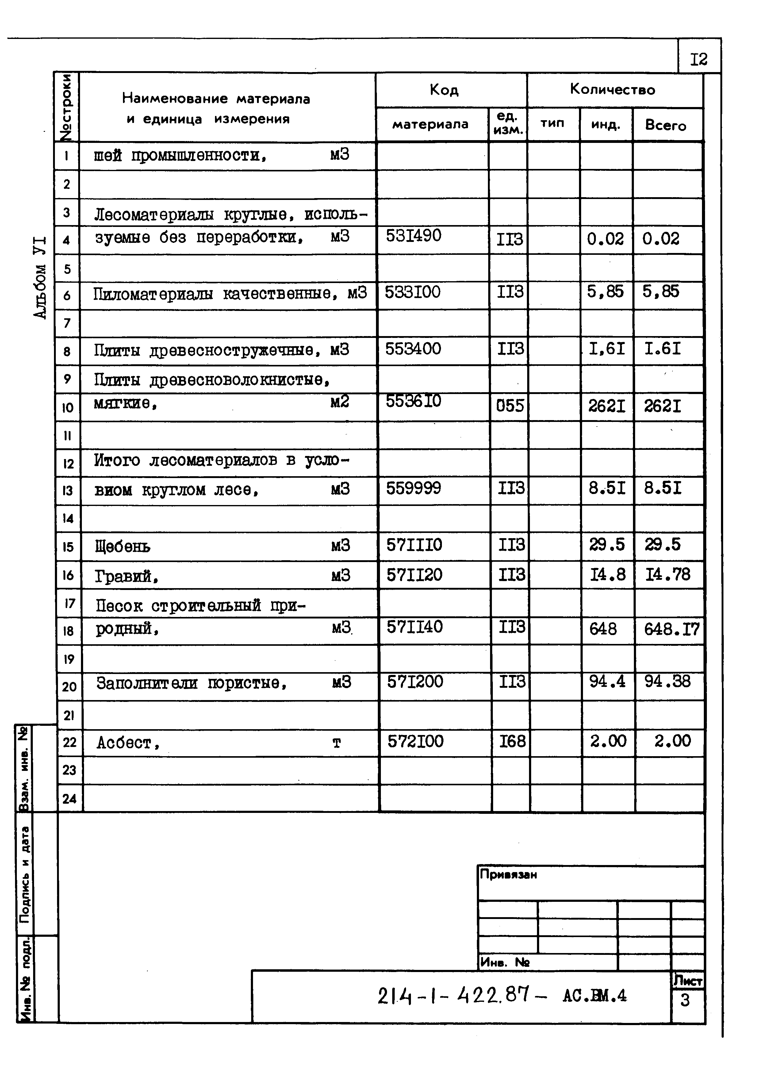 Типовой проект 214-1-422.87