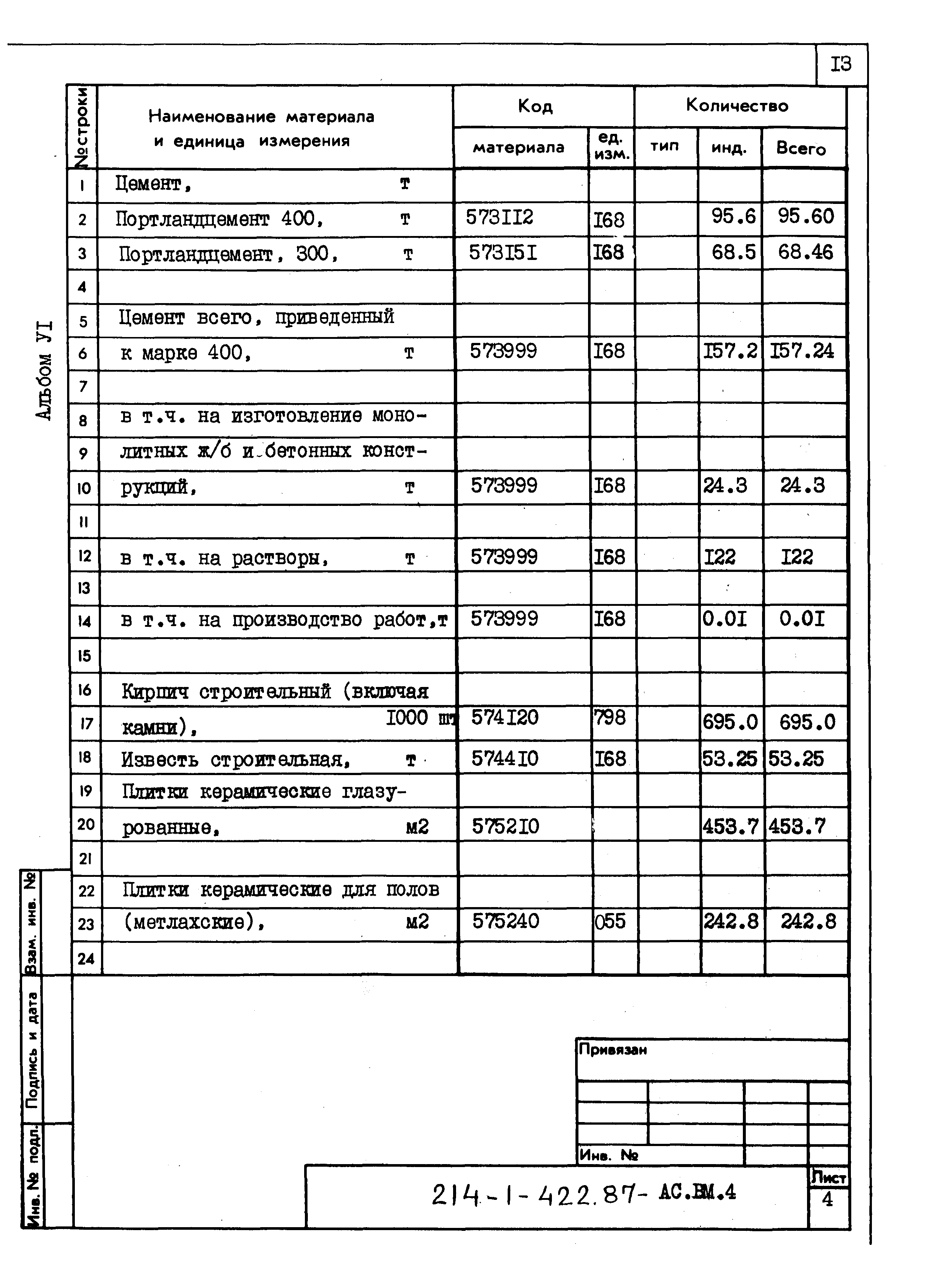 Типовой проект 214-1-422.87