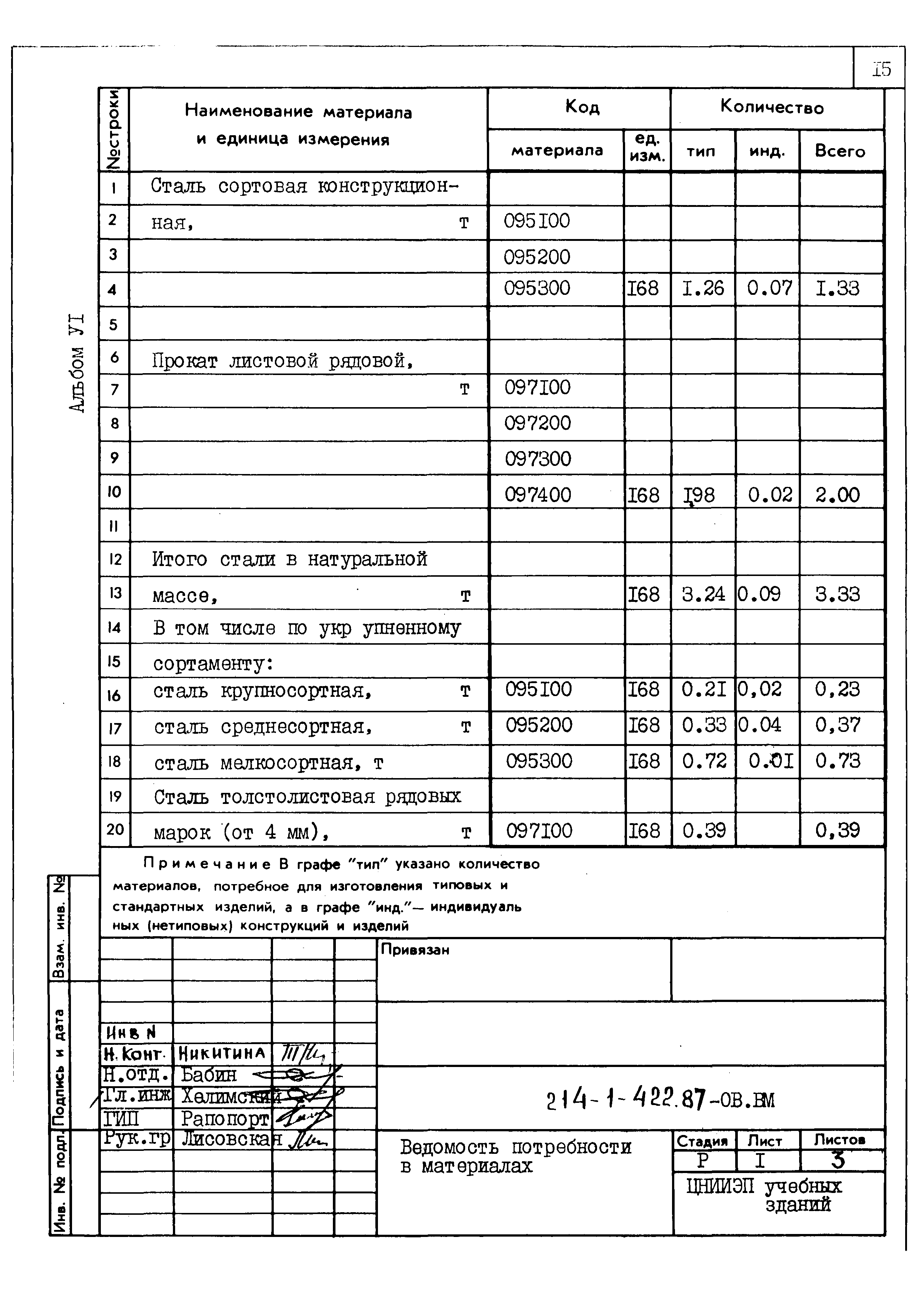 Типовой проект 214-1-422.87