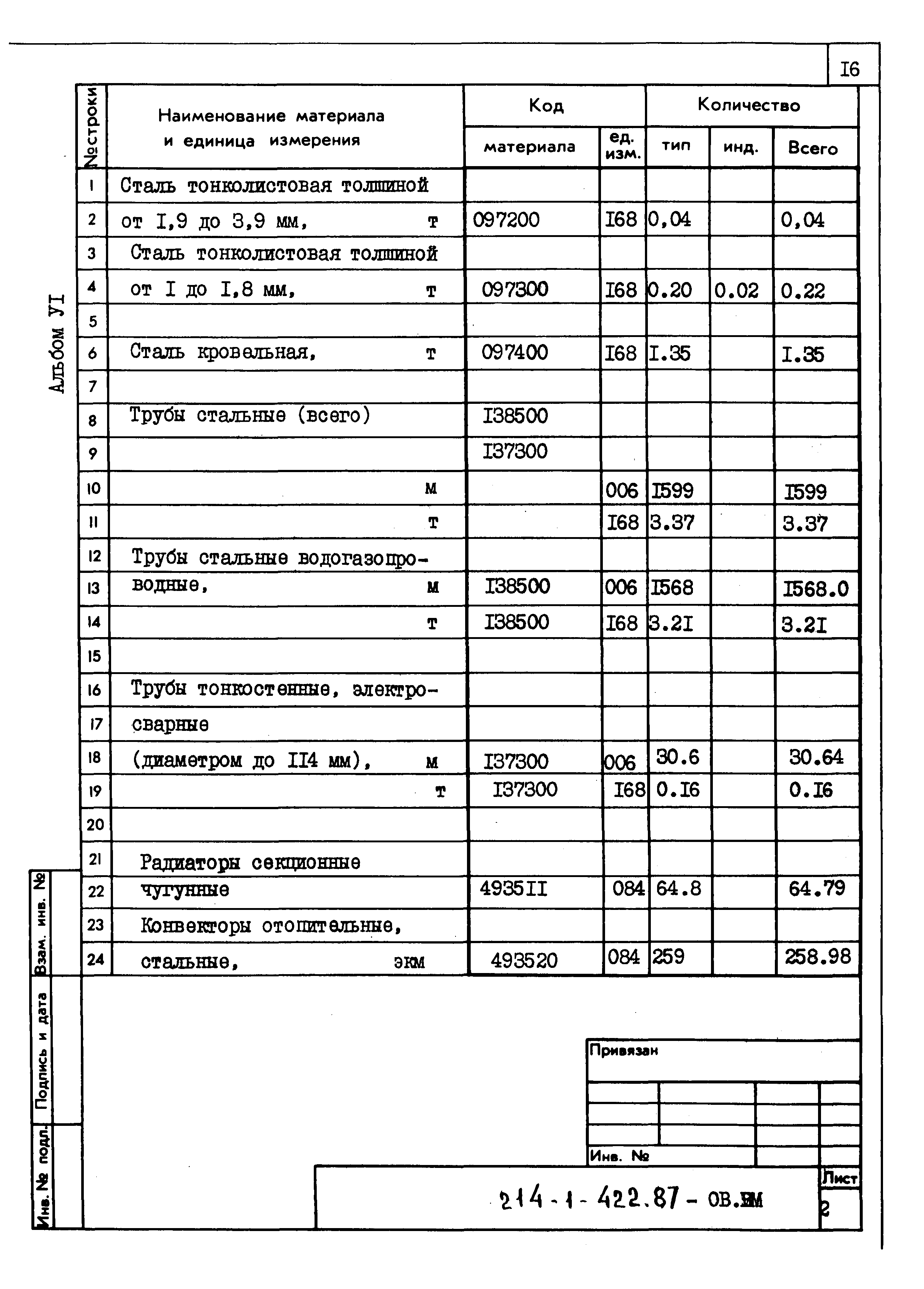 Типовой проект 214-1-422.87