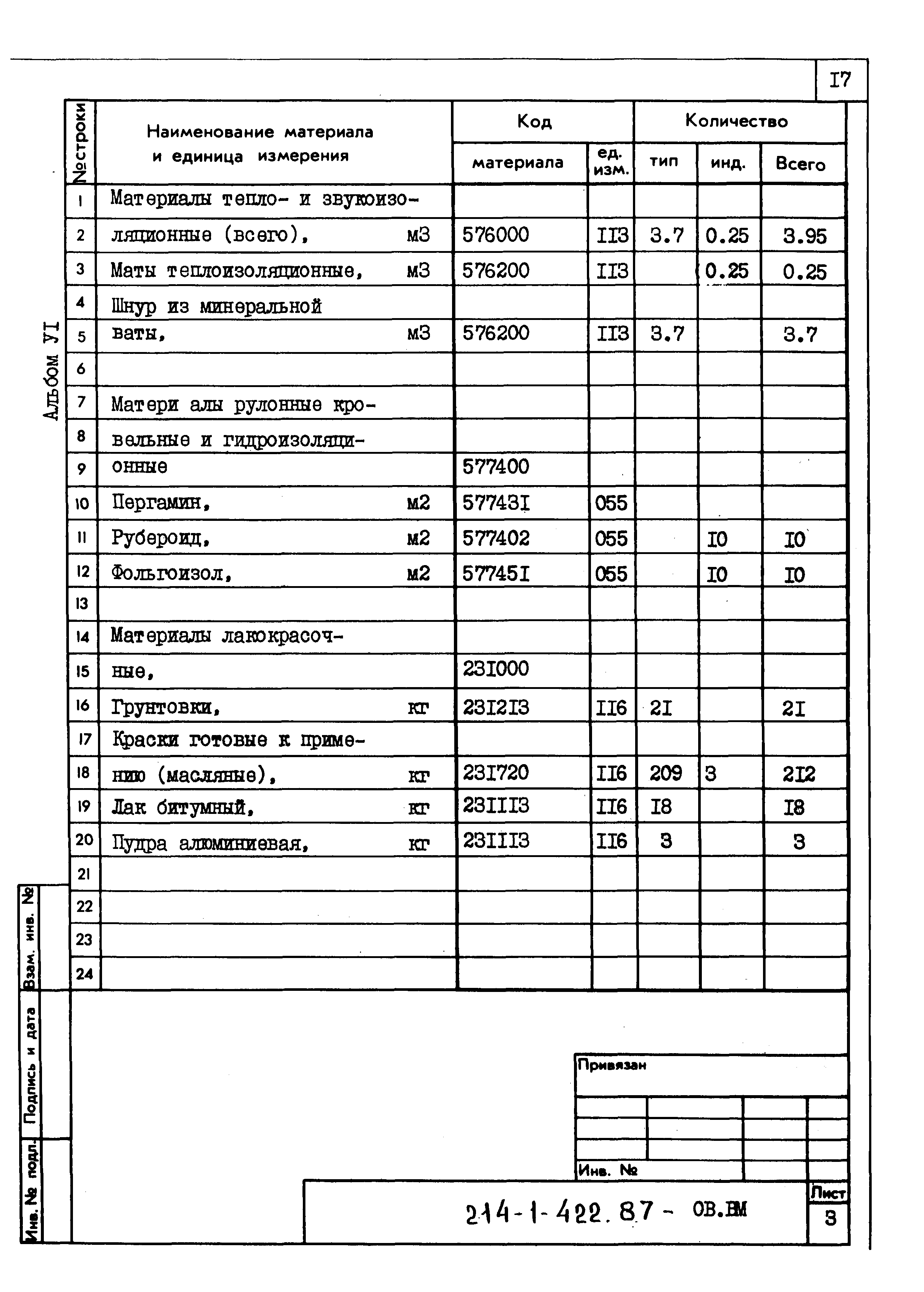 Типовой проект 214-1-422.87