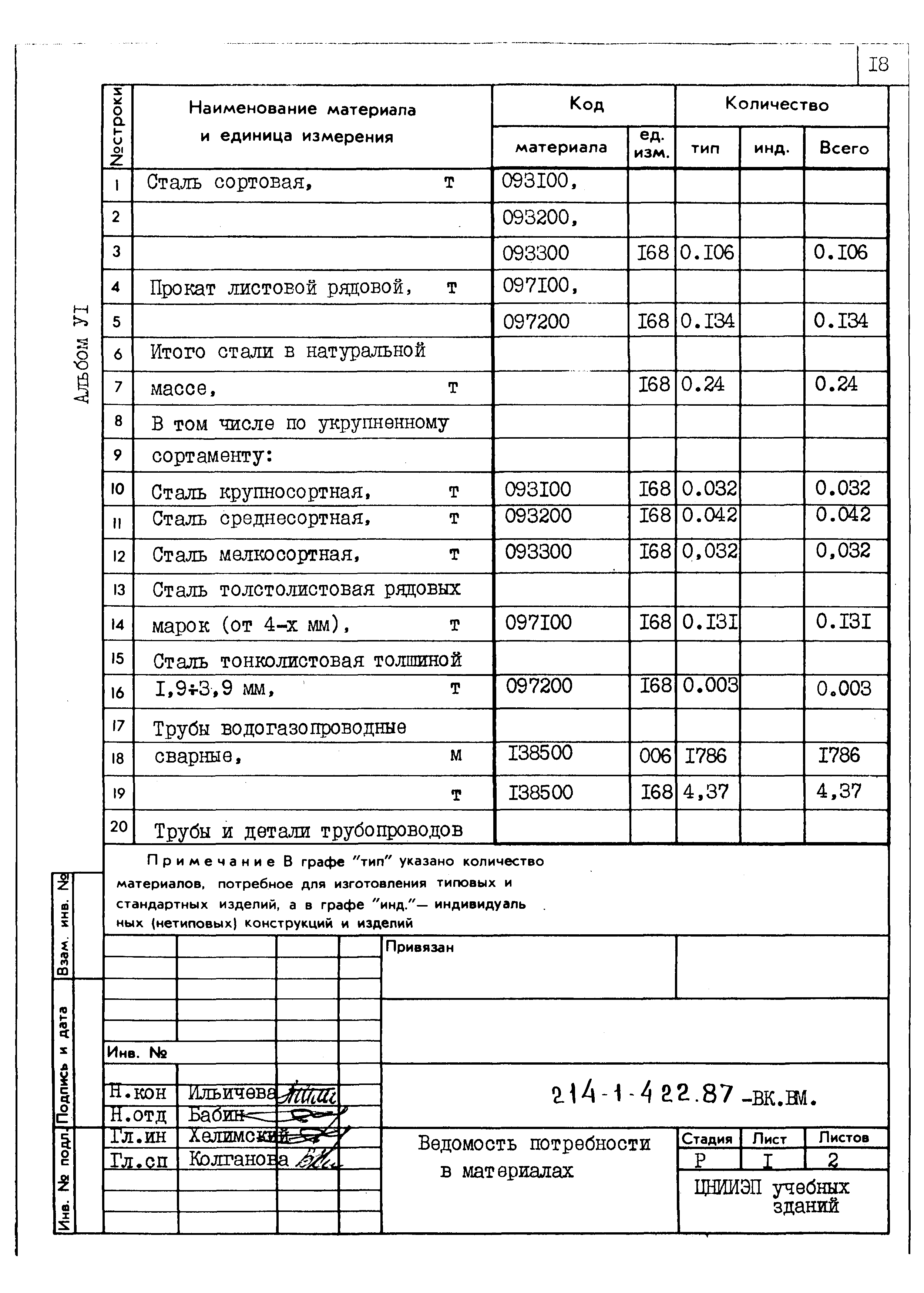 Типовой проект 214-1-422.87