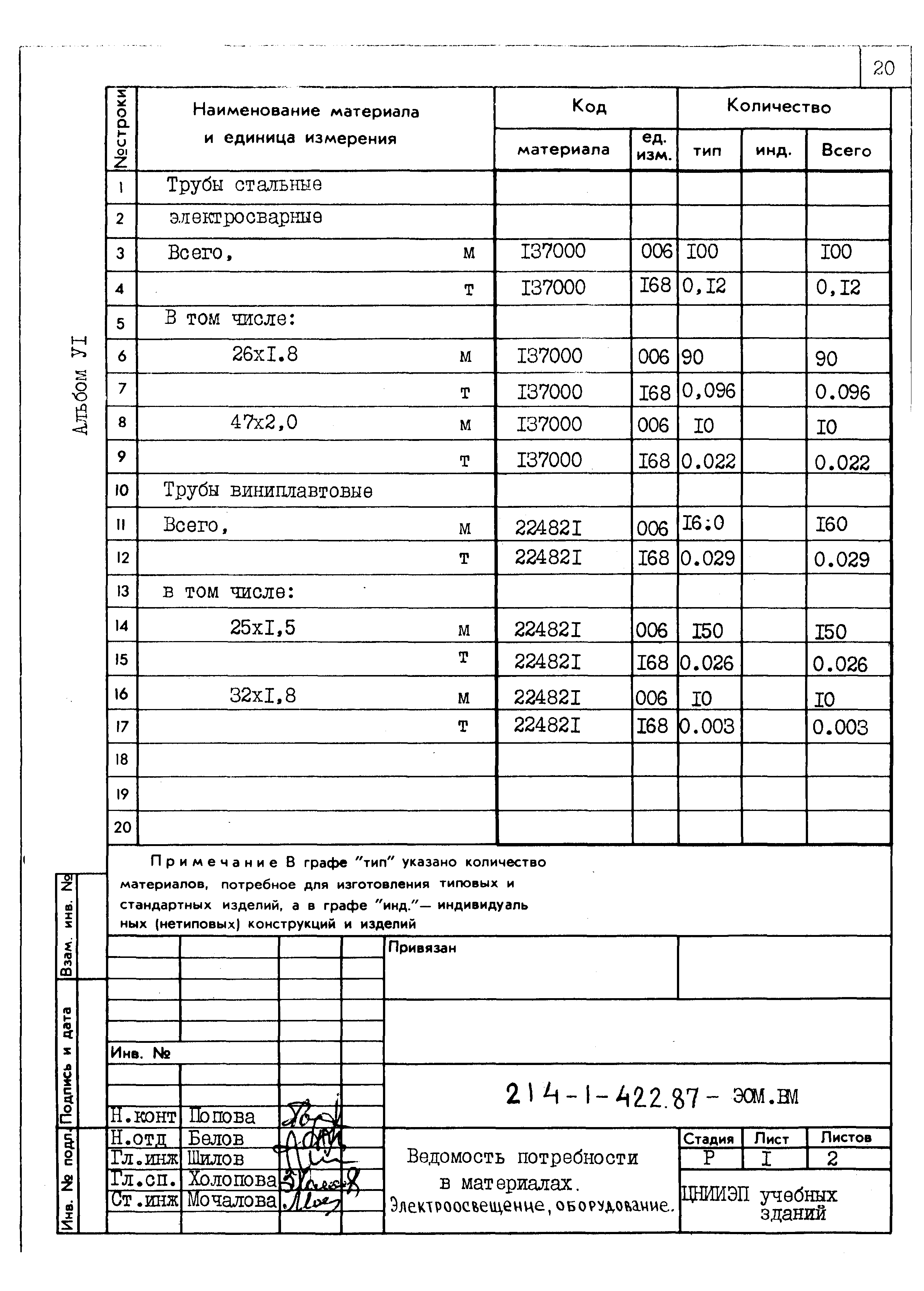 Типовой проект 214-1-422.87