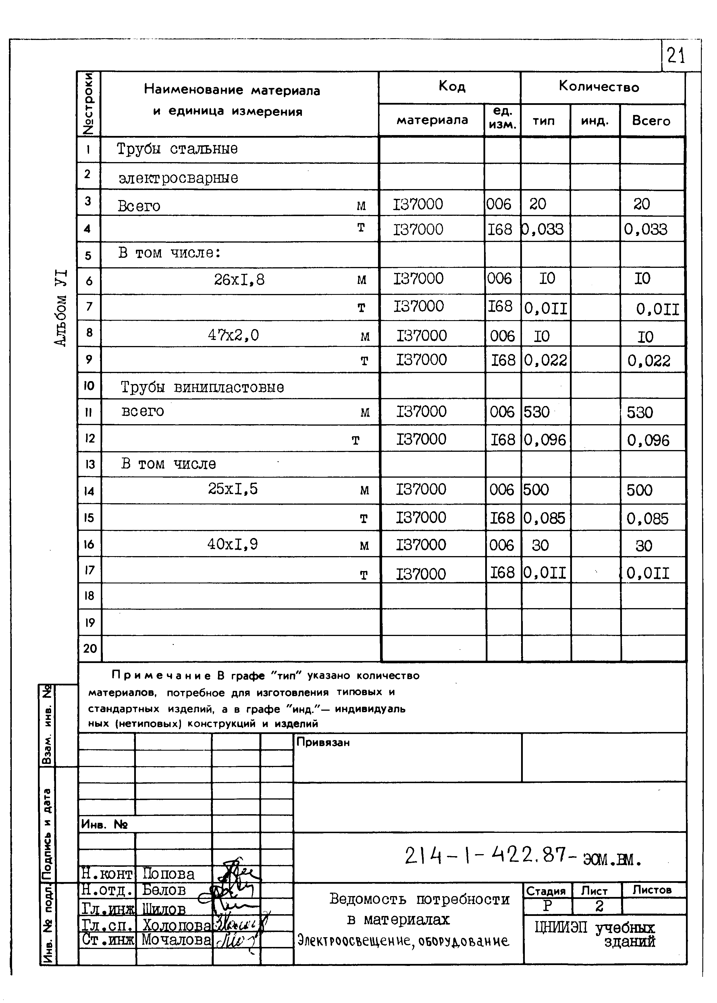 Типовой проект 214-1-422.87