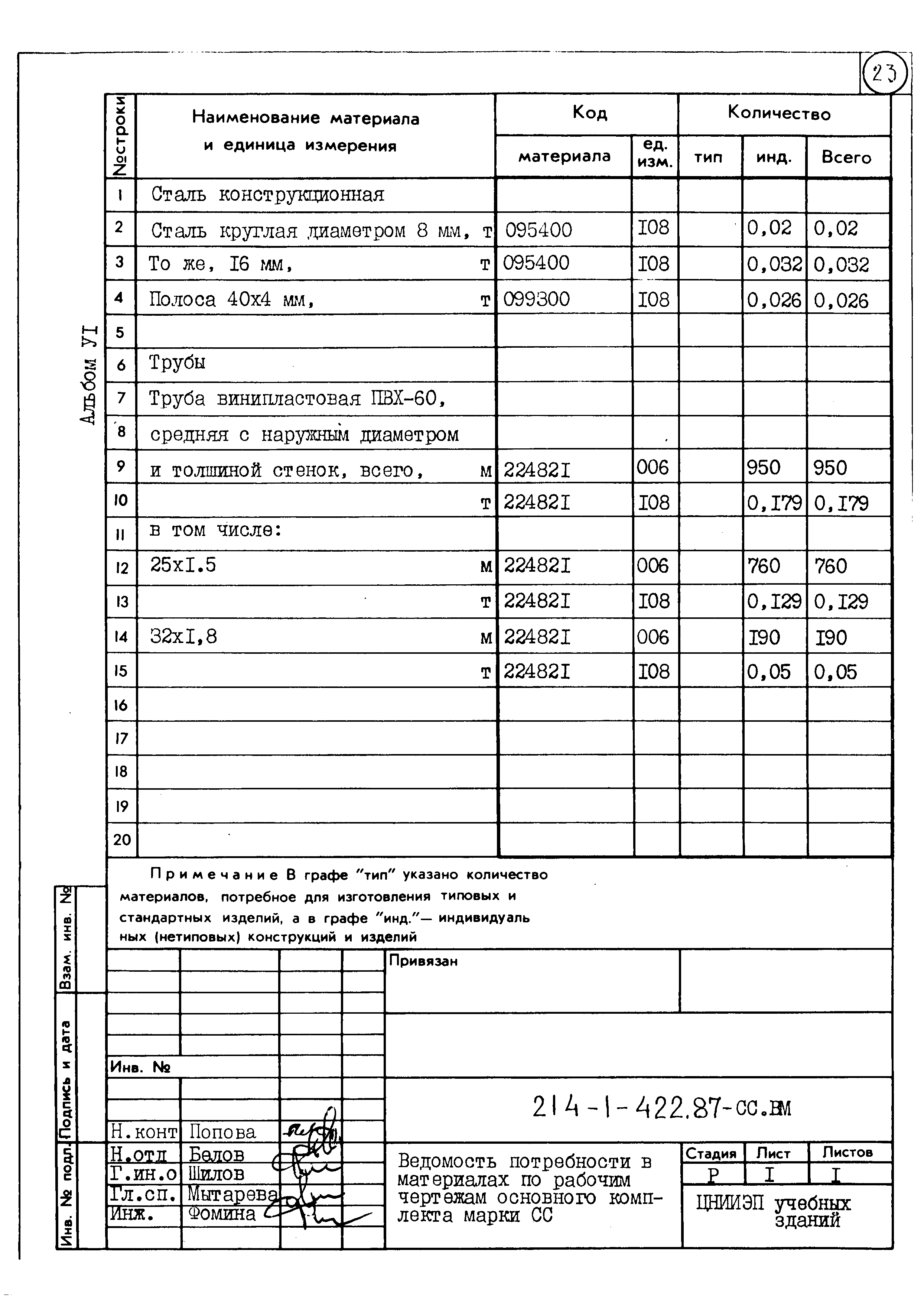 Типовой проект 214-1-422.87