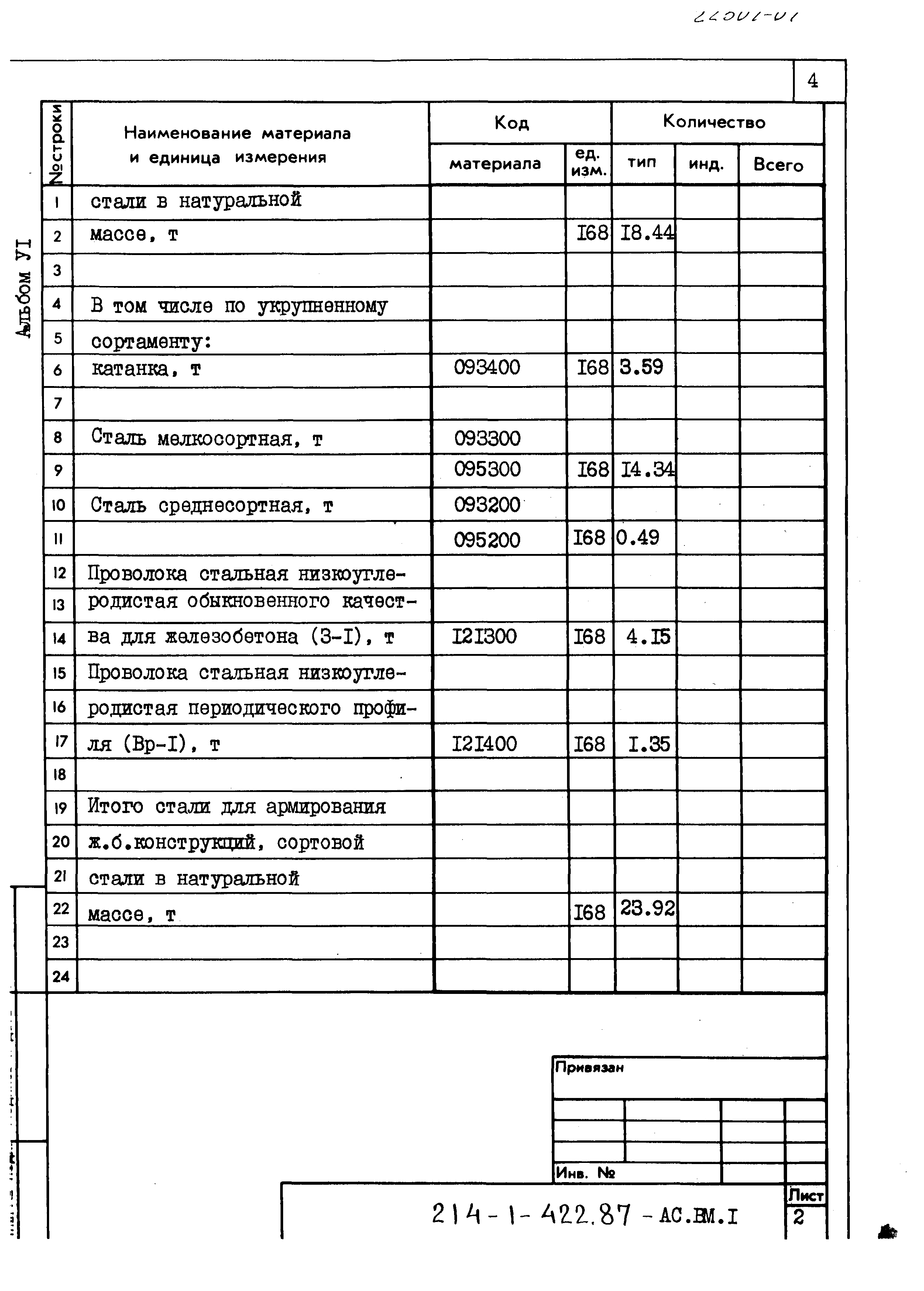 Типовой проект 214-1-422.87