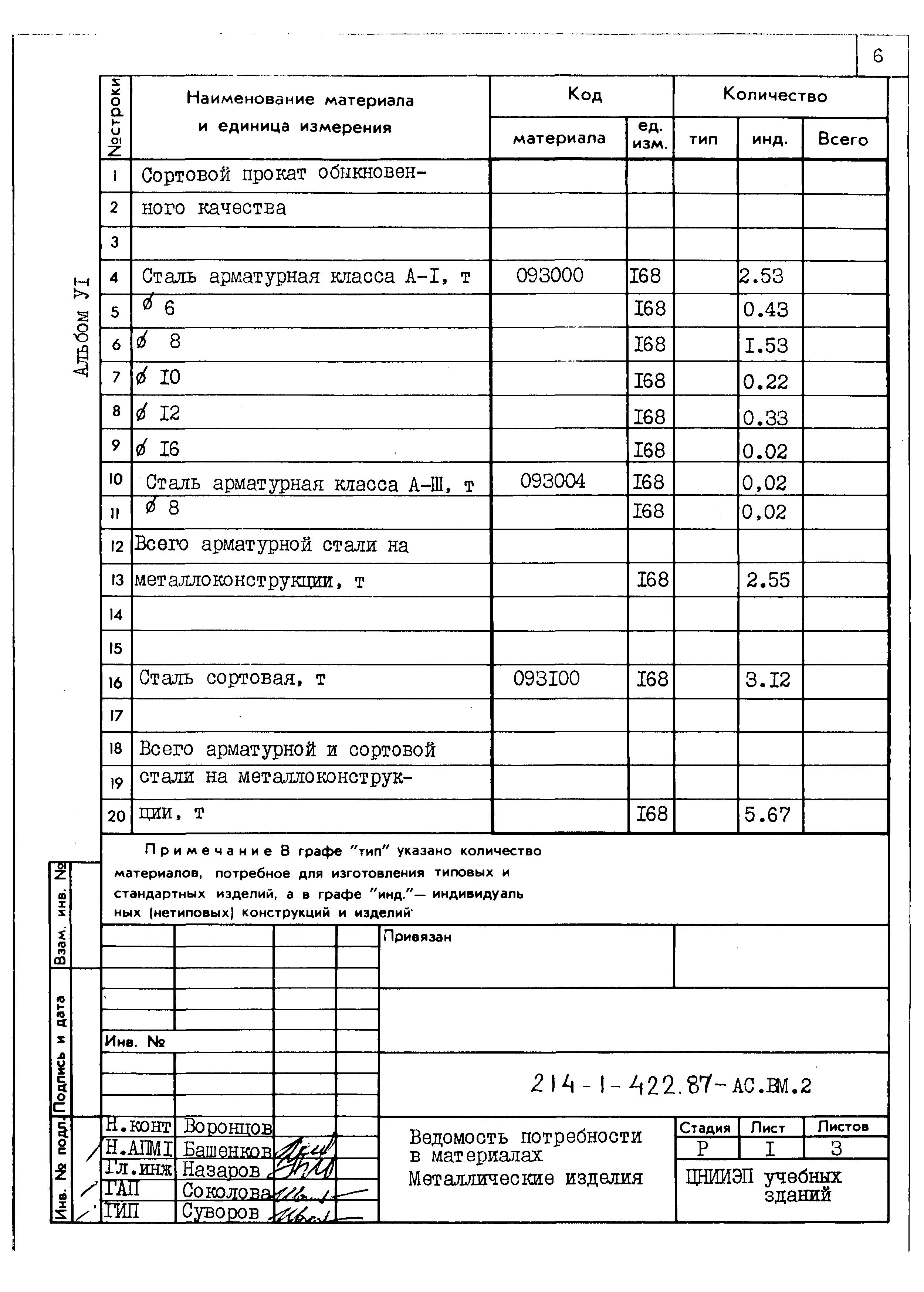 Типовой проект 214-1-422.87