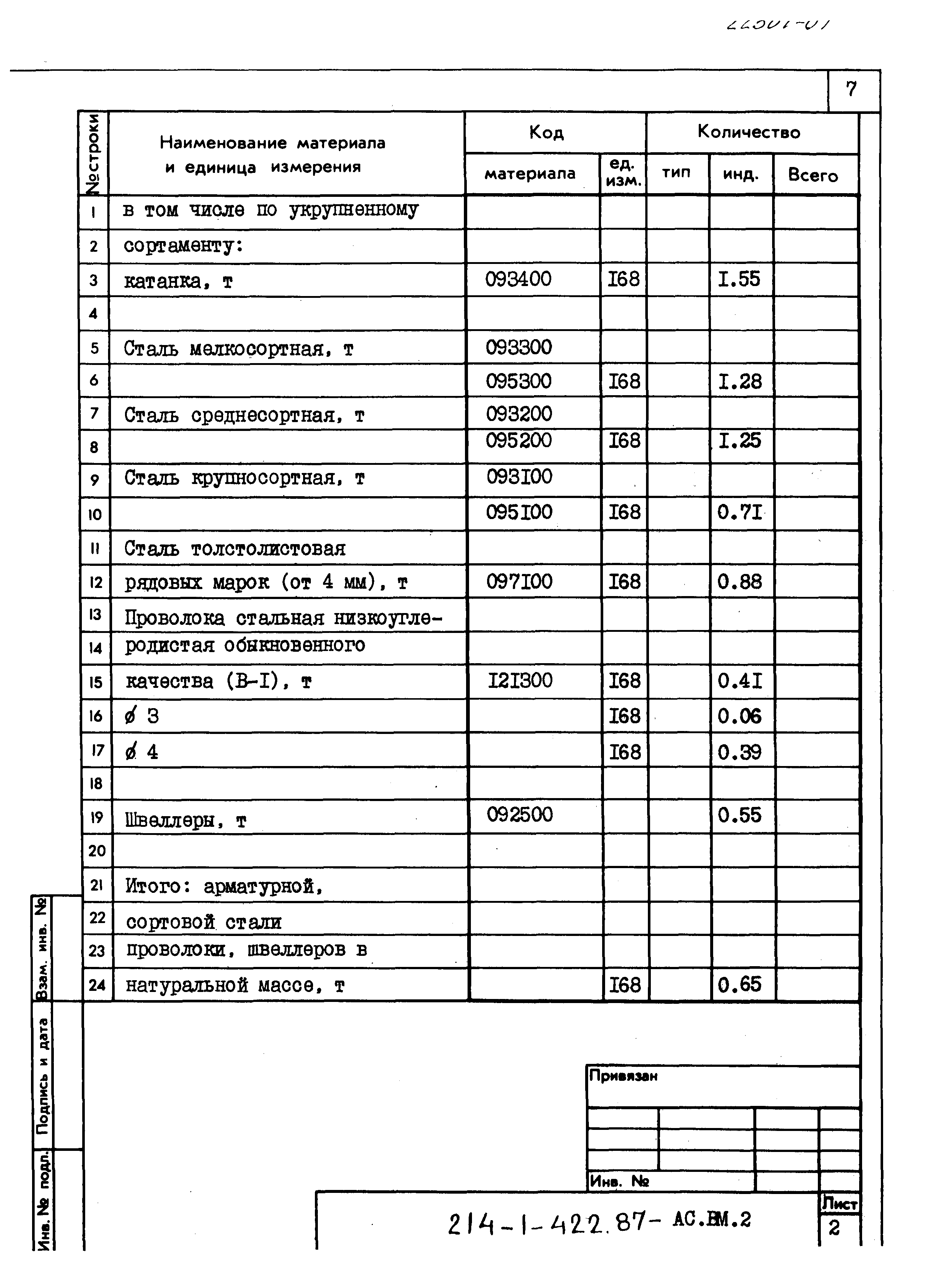 Типовой проект 214-1-422.87