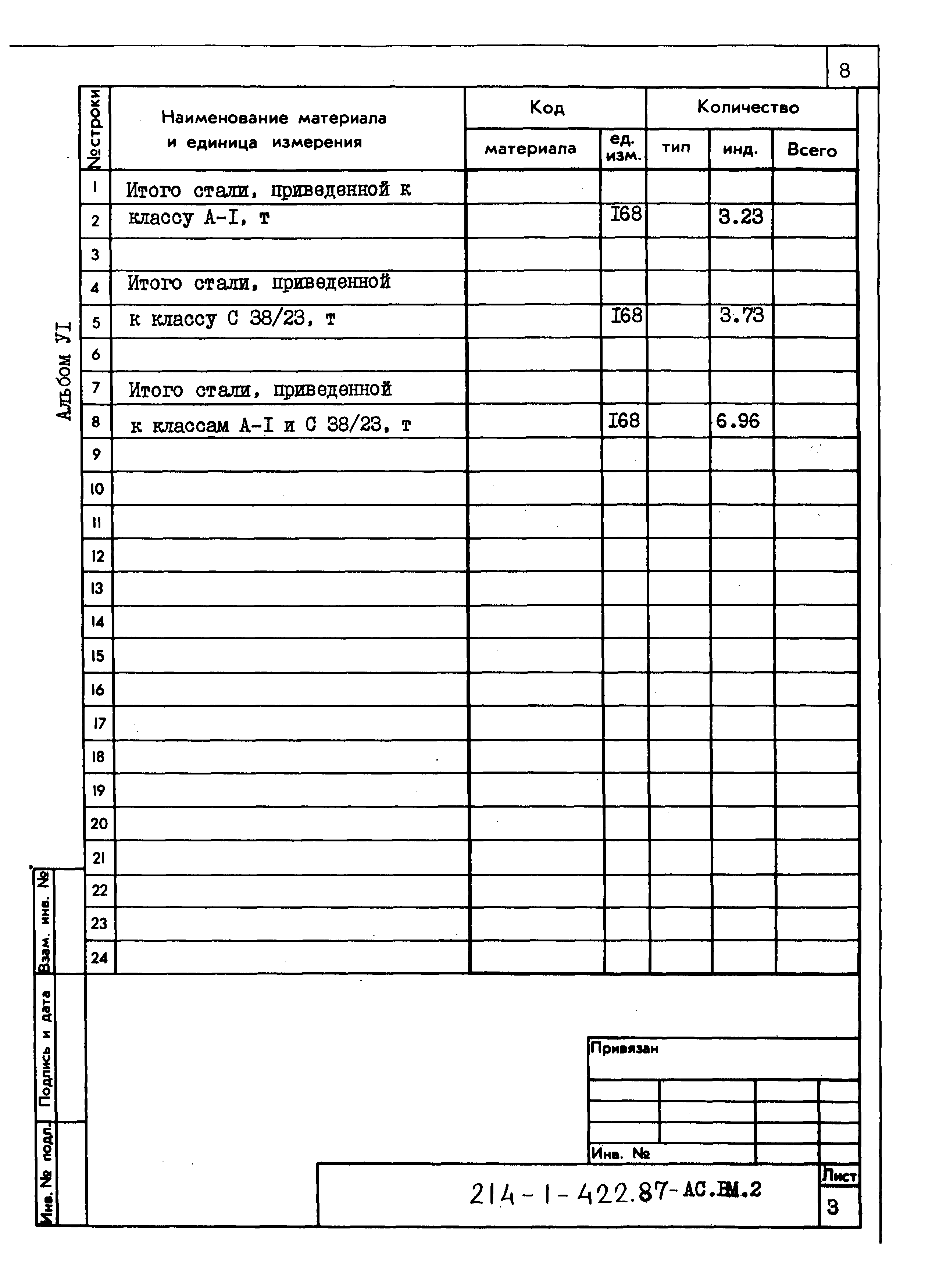 Типовой проект 214-1-422.87