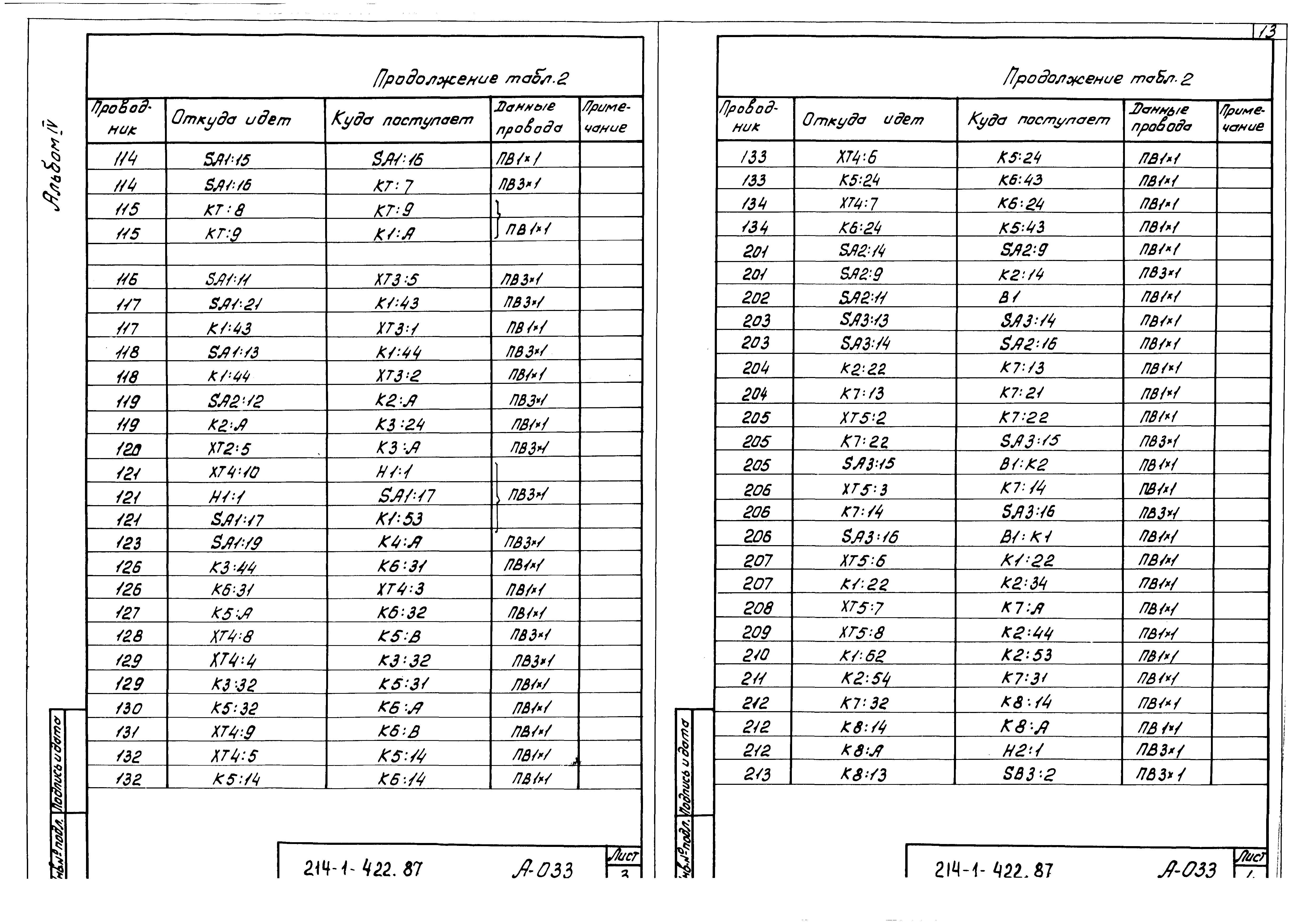 Типовой проект 214-1-422.87