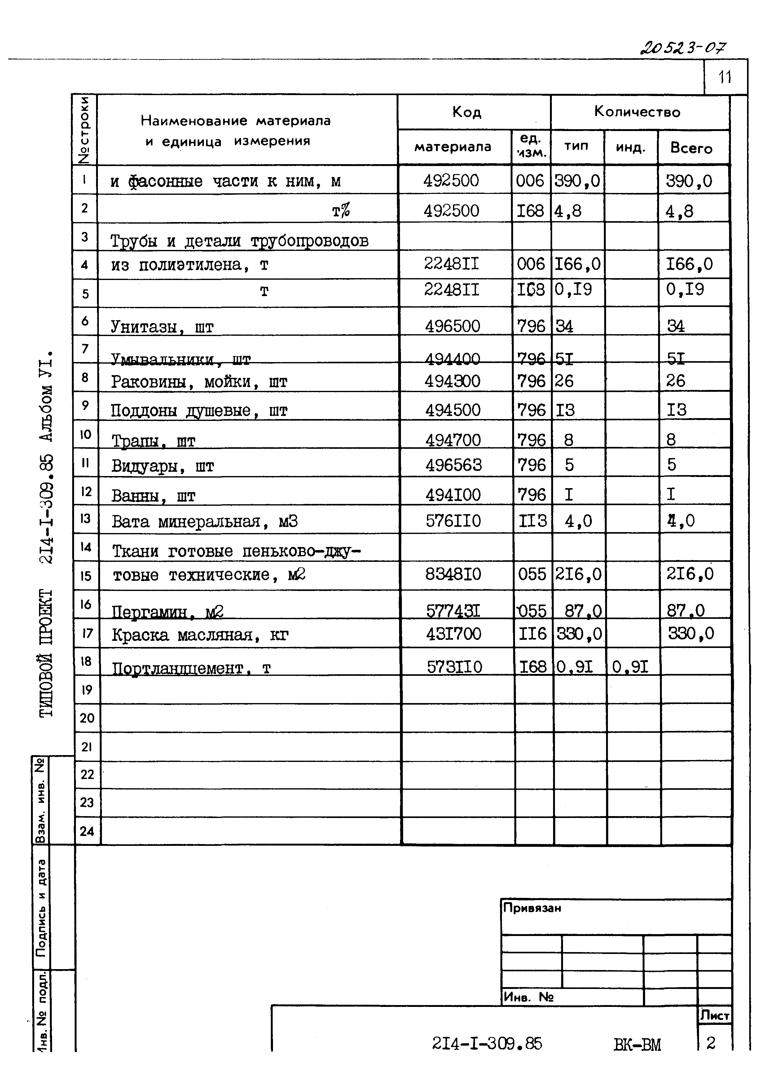 Типовой проект 214-1-309.85