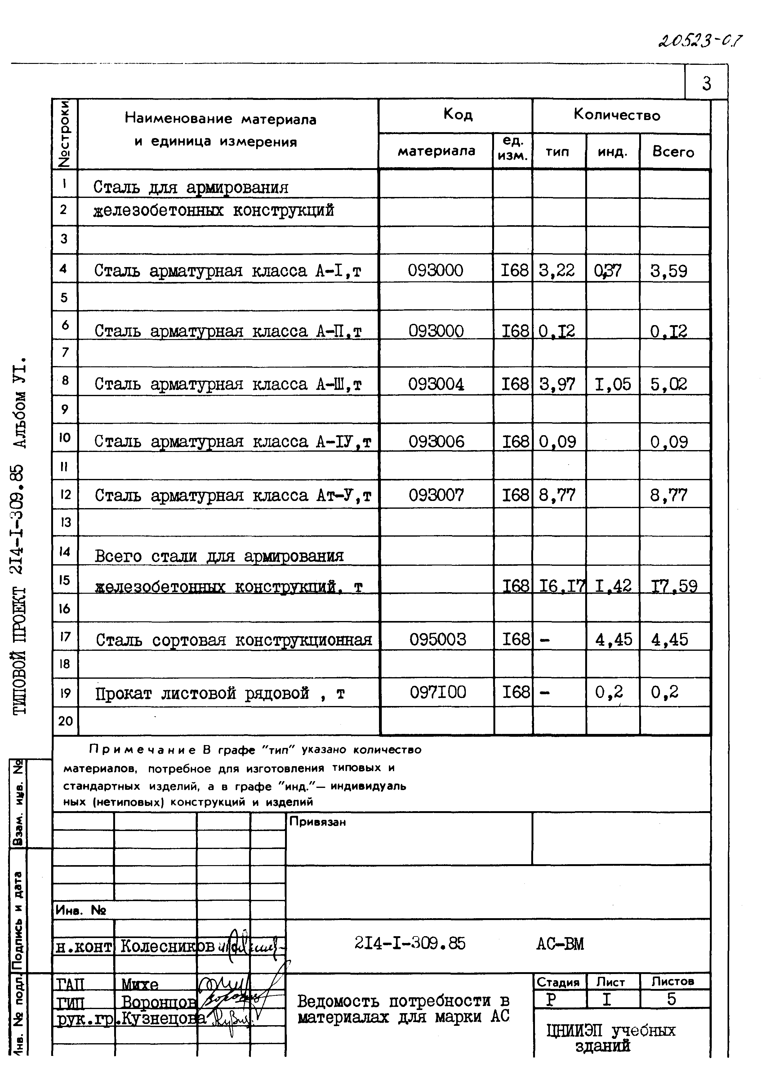 Типовой проект 214-1-309.85