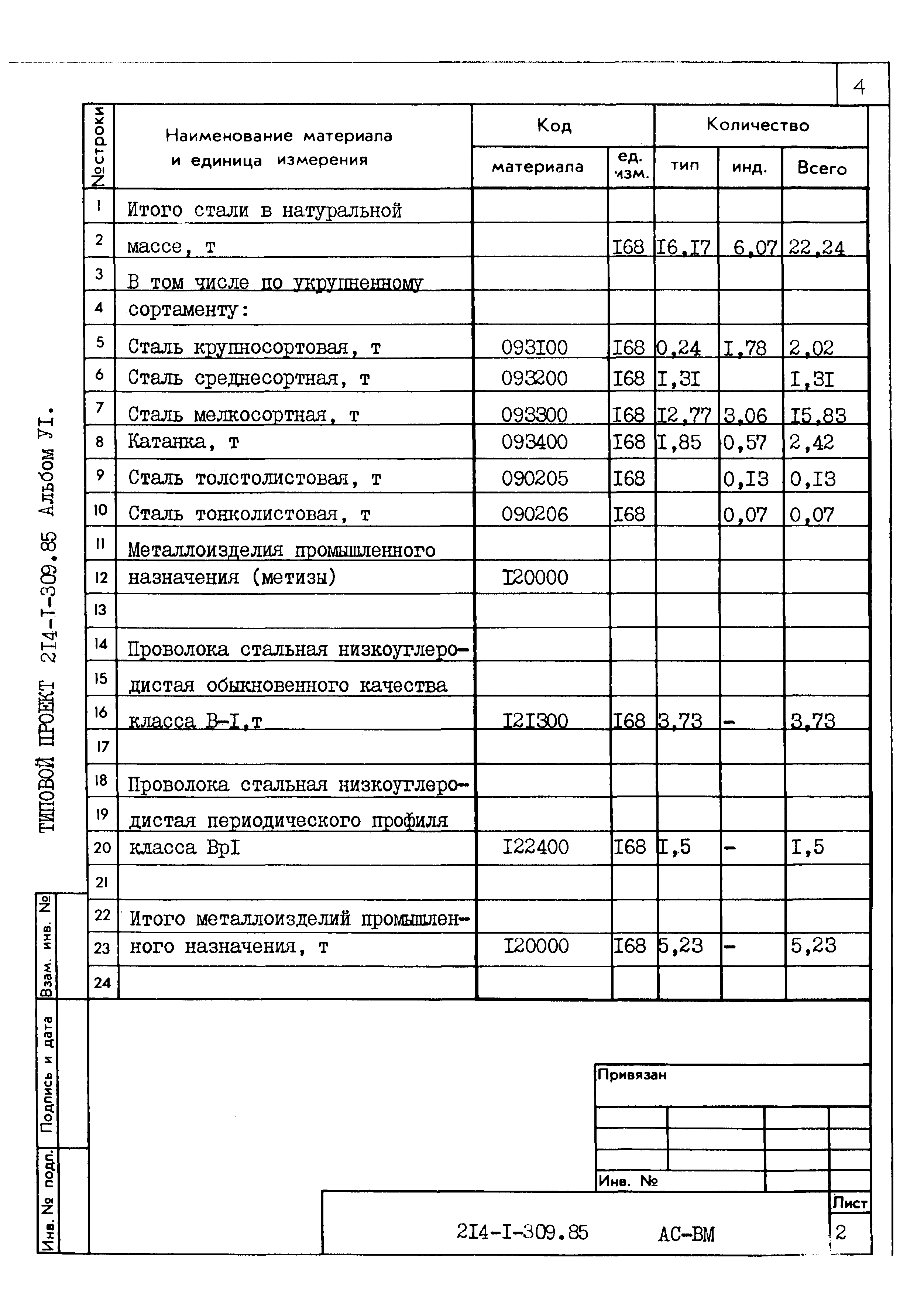 Типовой проект 214-1-309.85