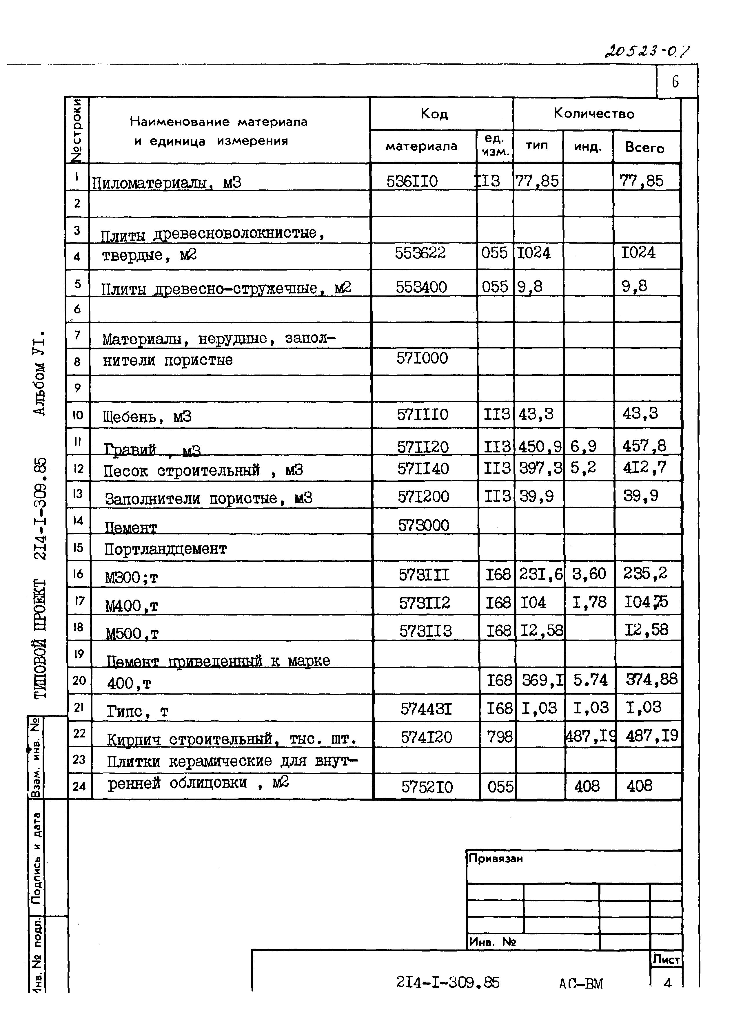 Типовой проект 214-1-309.85