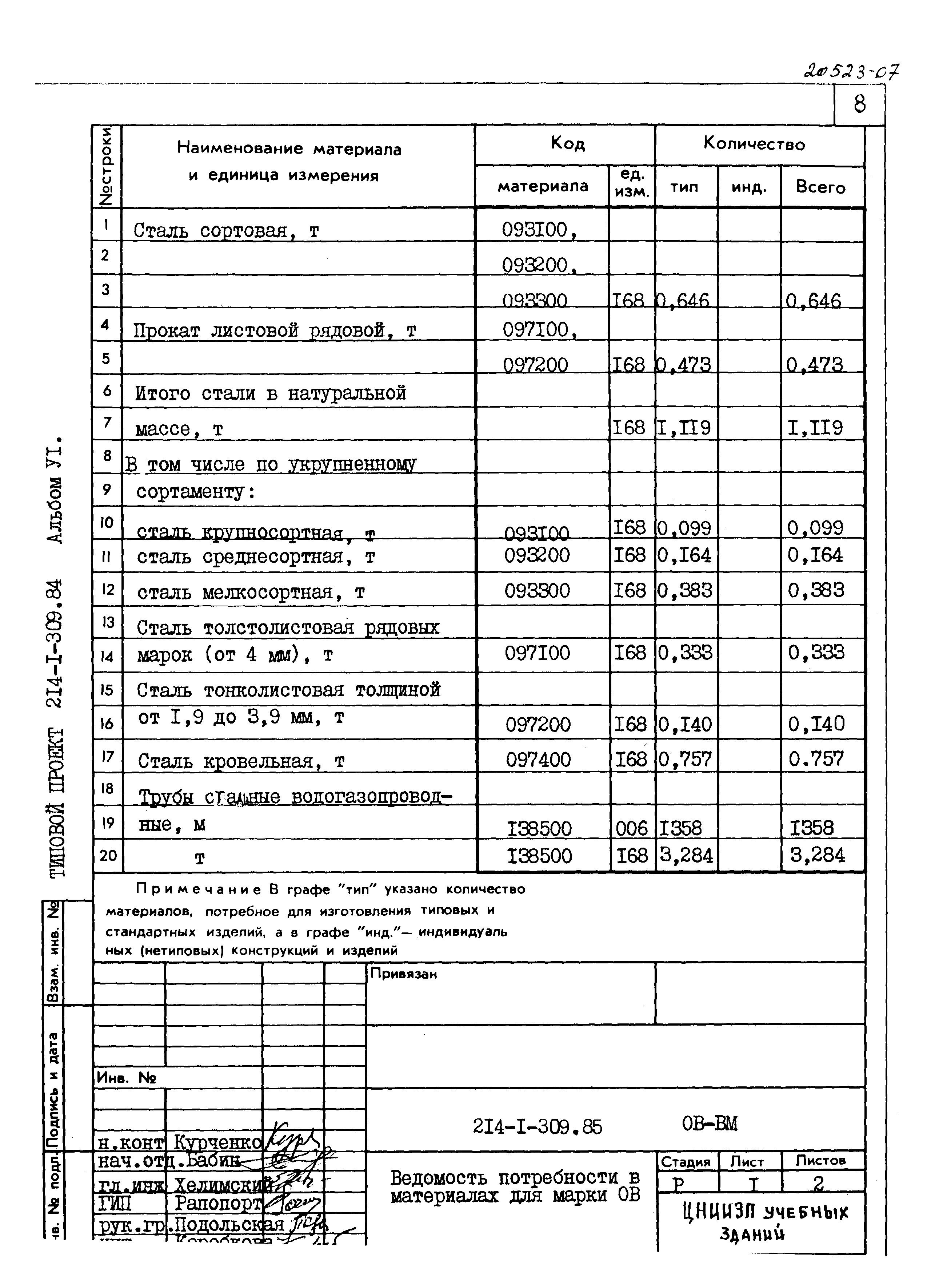 Типовой проект 214-1-309.85