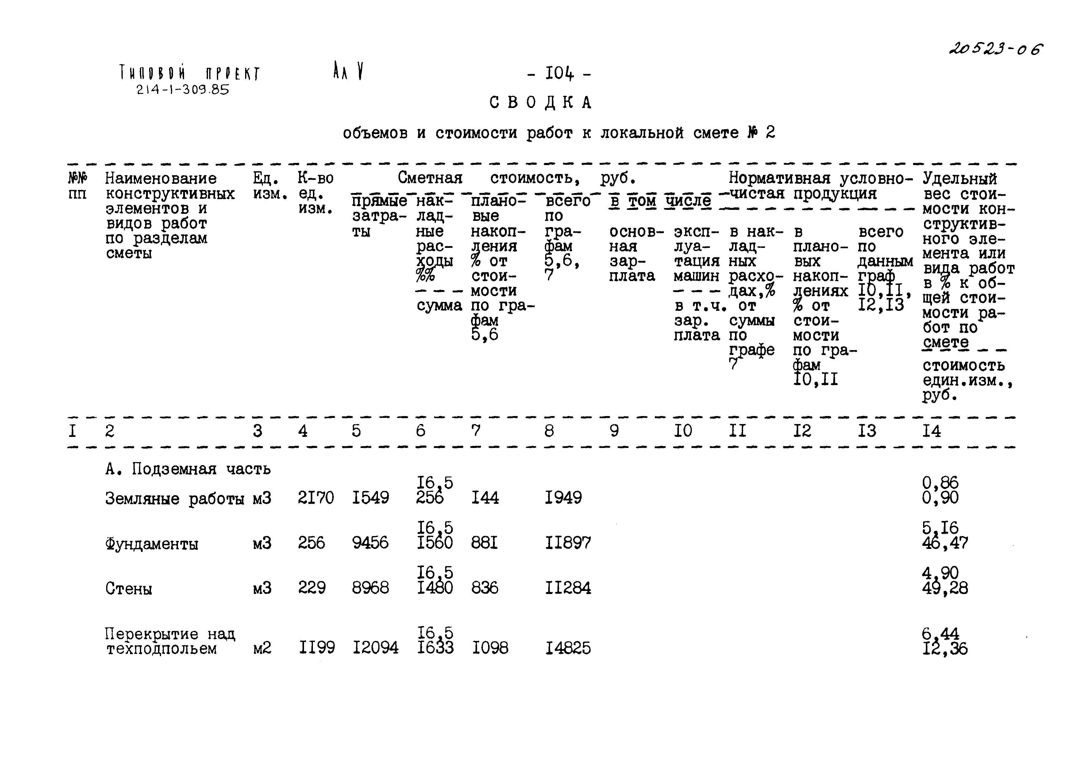 Типовой проект 214-1-309.85