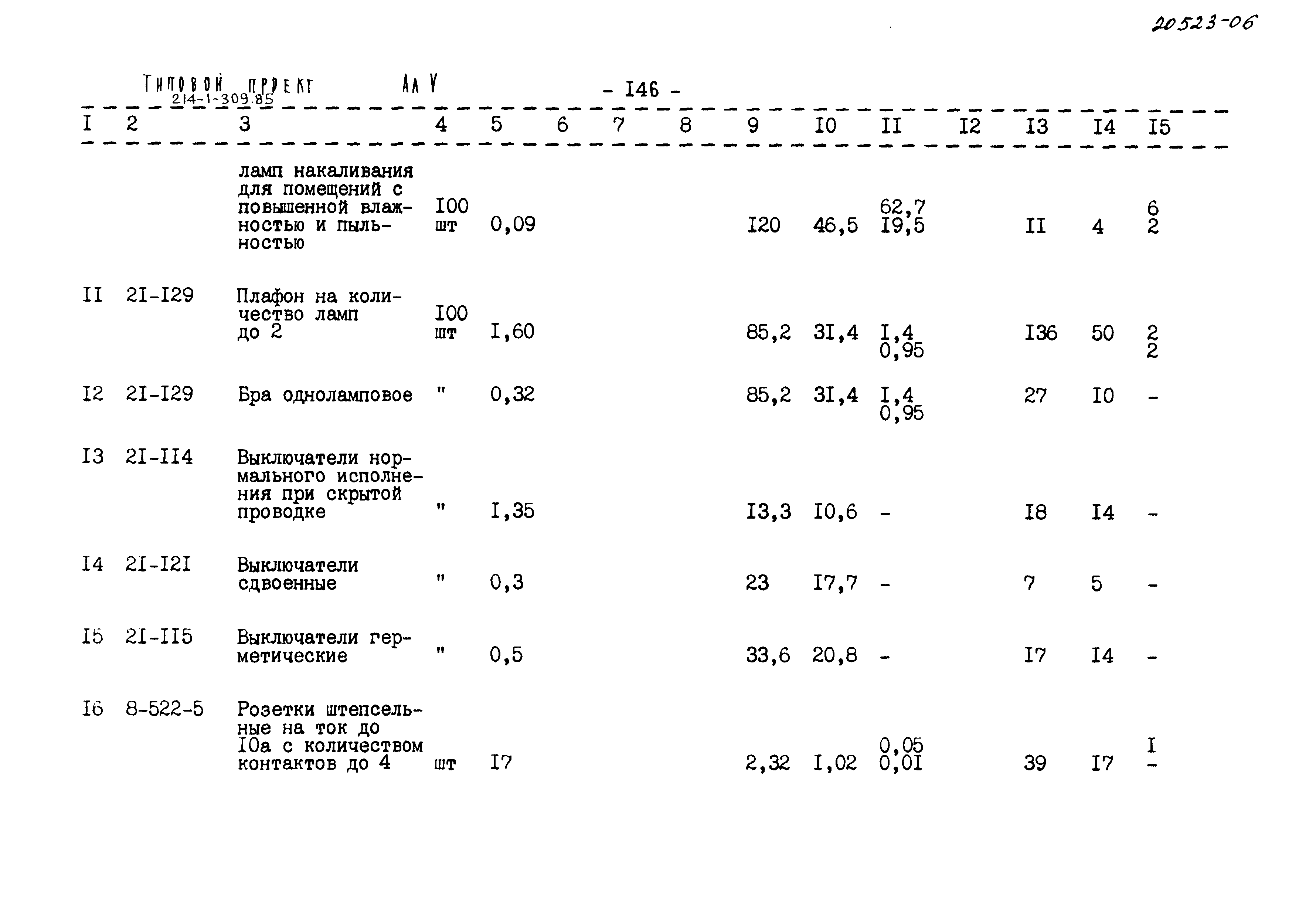 Типовой проект 214-1-309.85