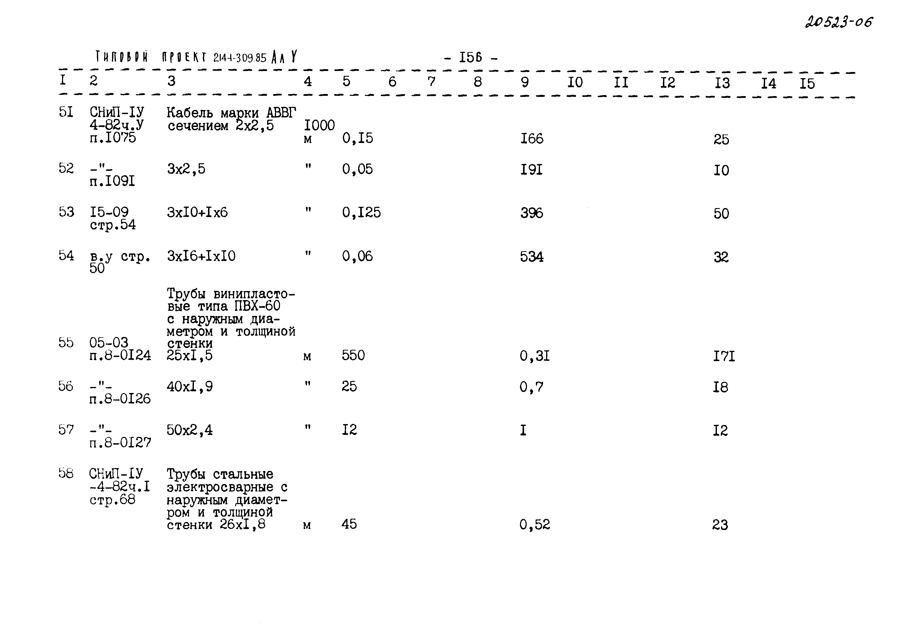 Типовой проект 214-1-309.85