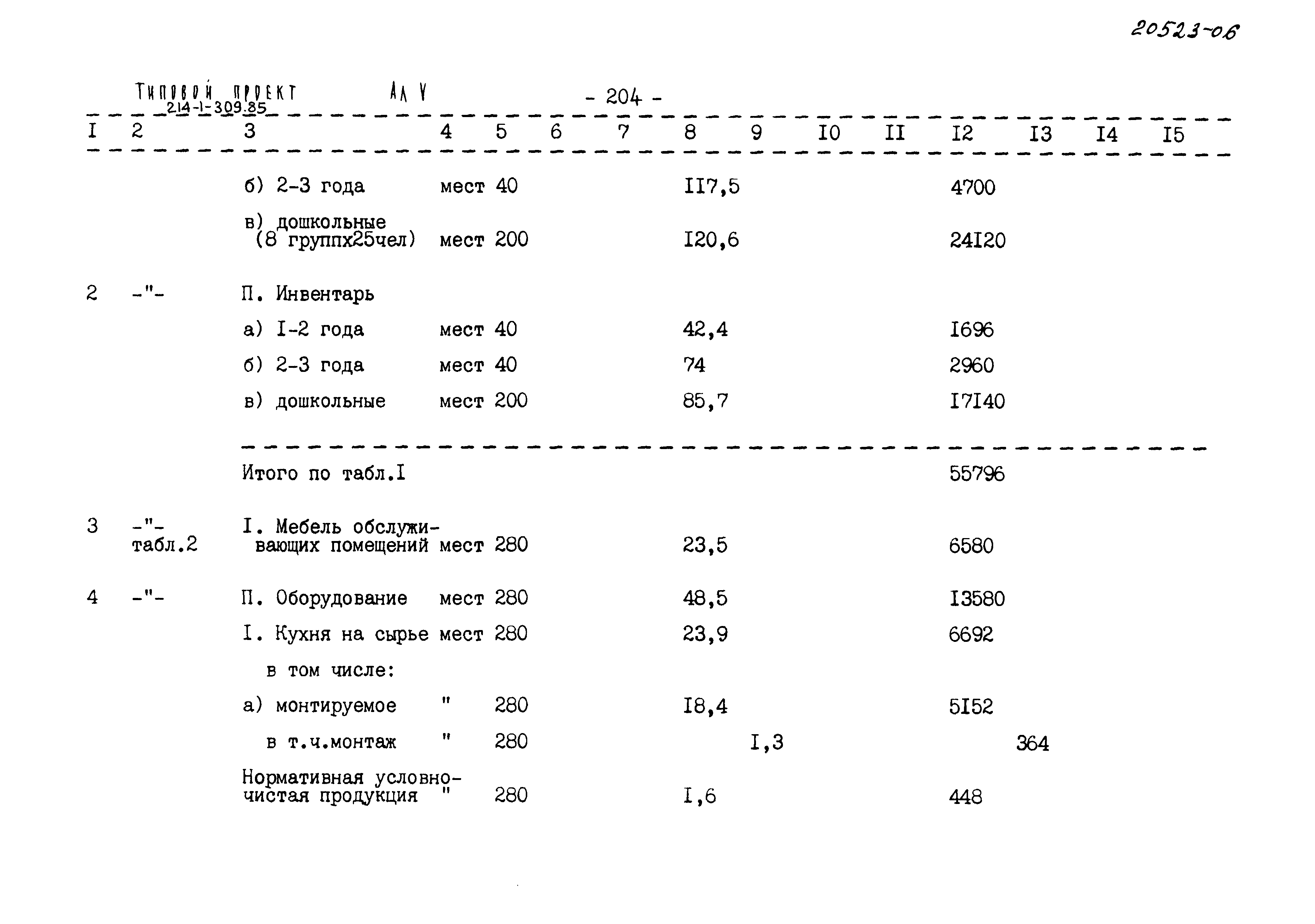 Типовой проект 214-1-309.85