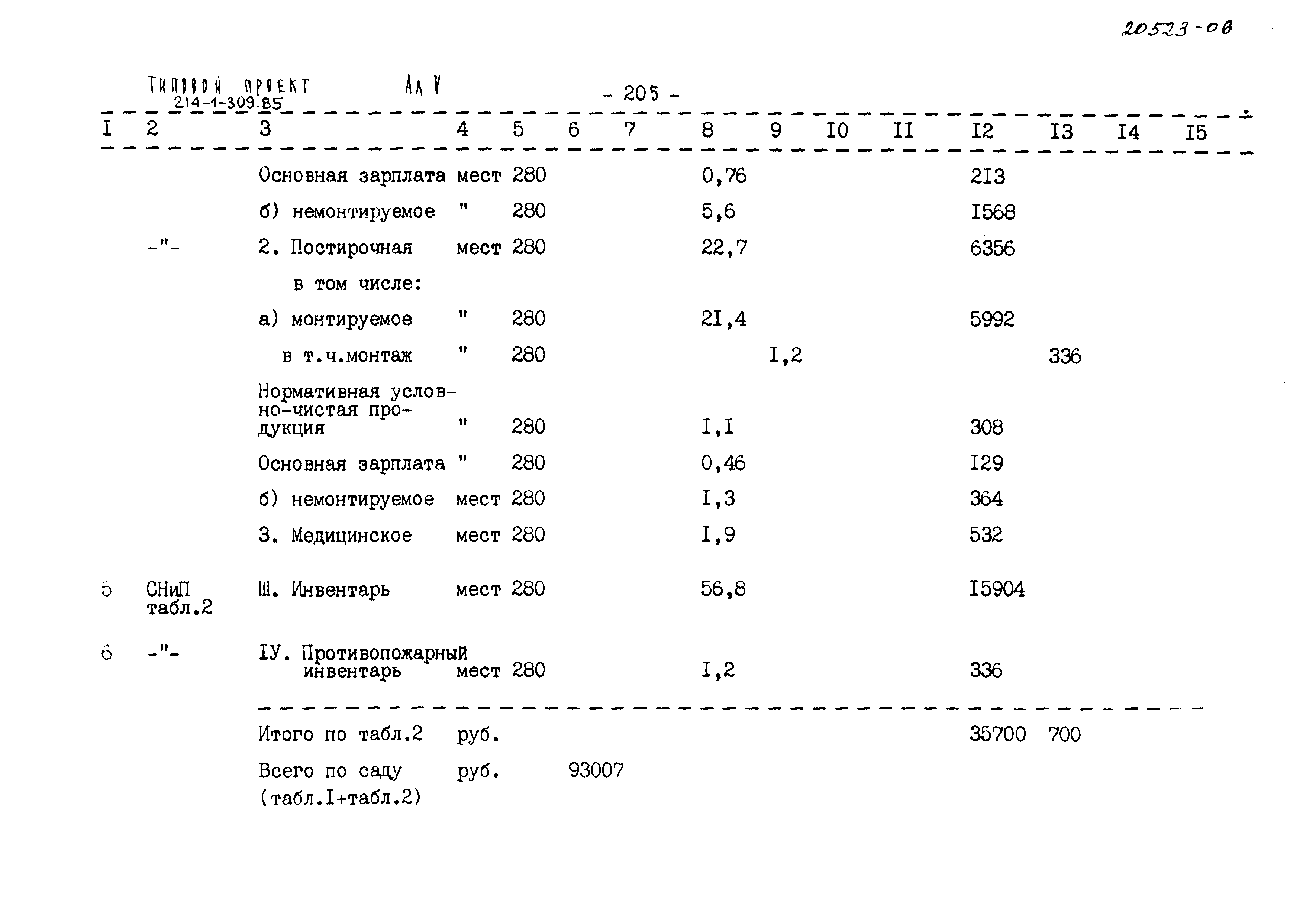 Типовой проект 214-1-309.85