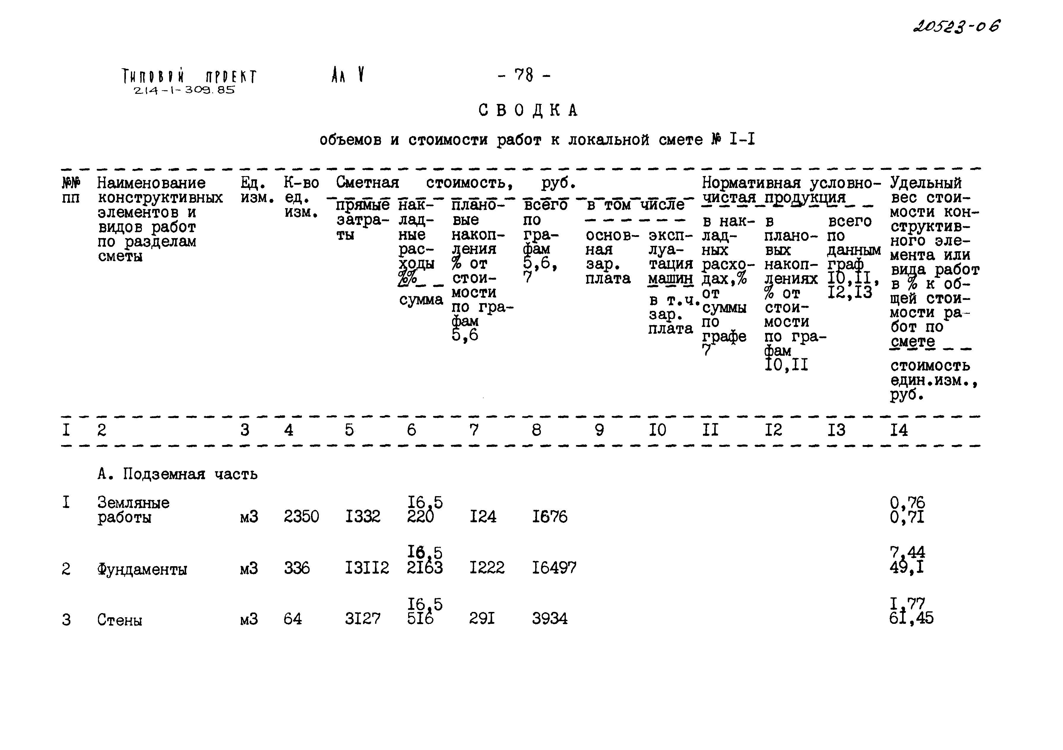 Типовой проект 214-1-309.85