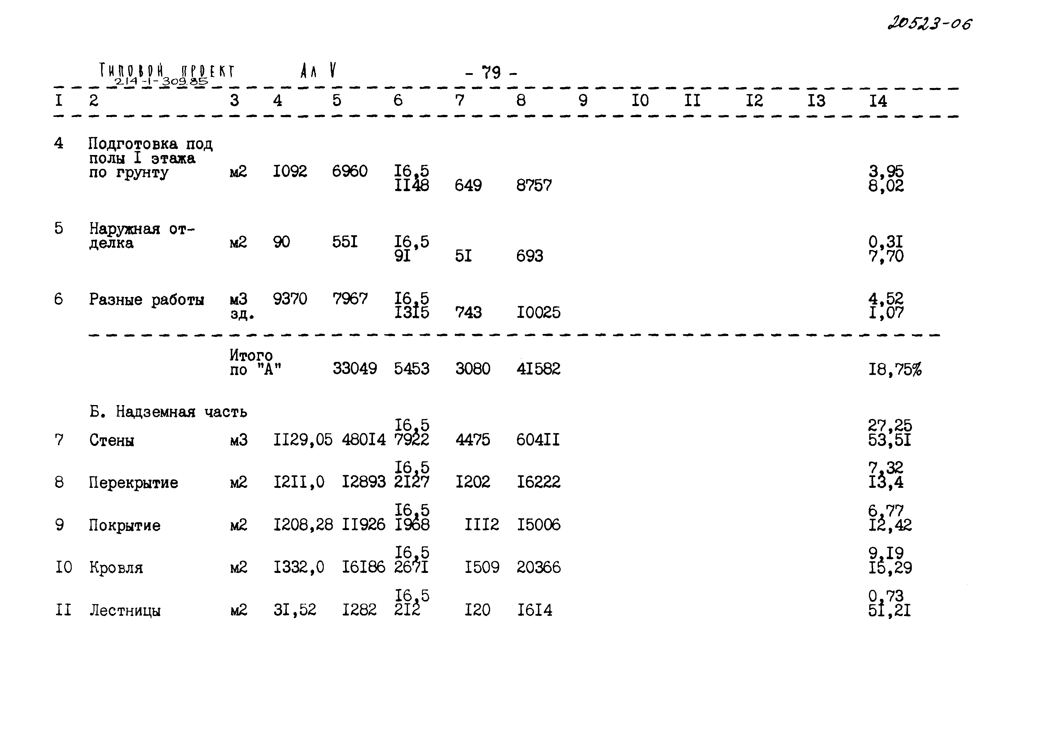 Типовой проект 214-1-309.85