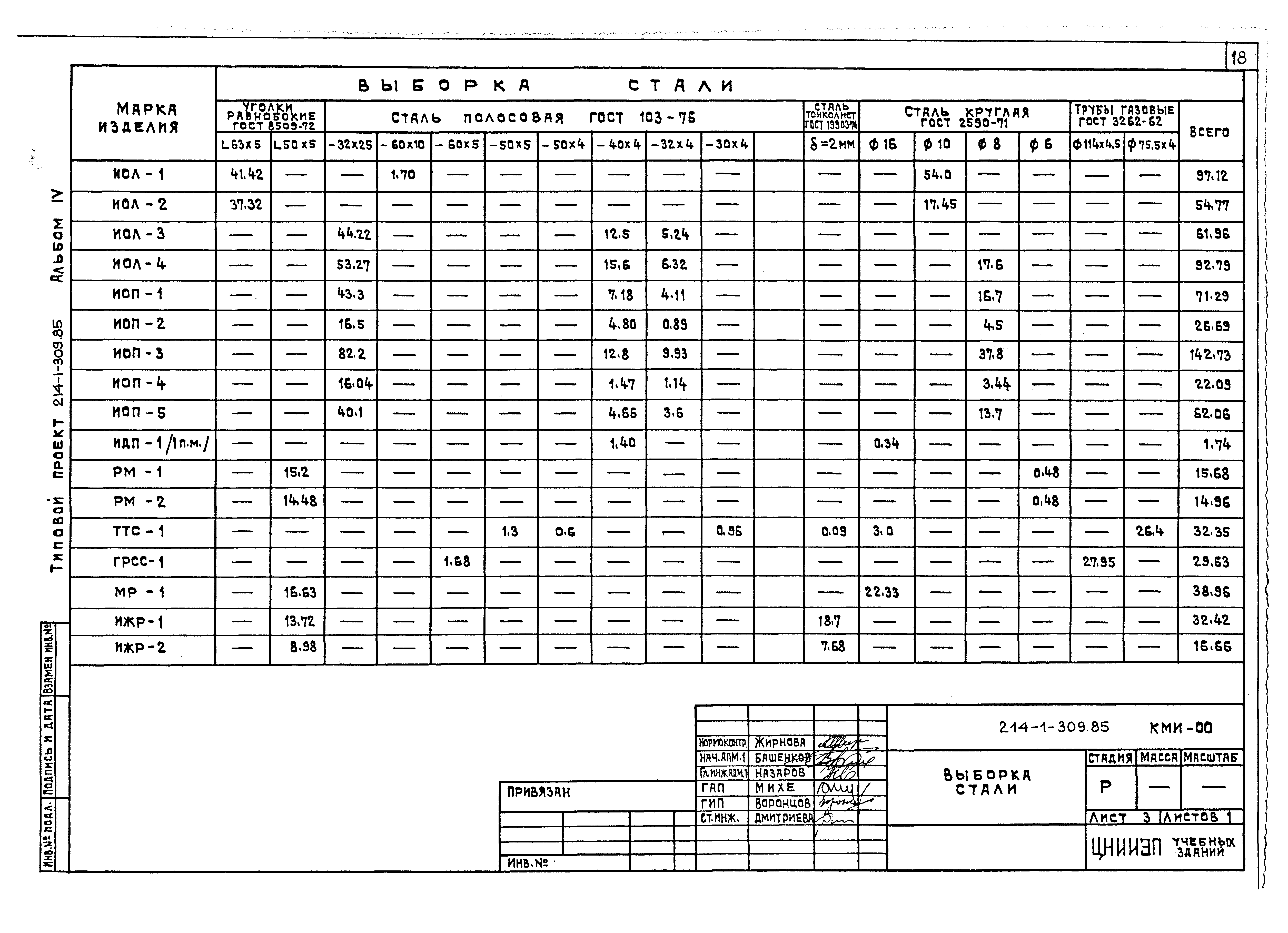 Типовой проект 214-1-309.85