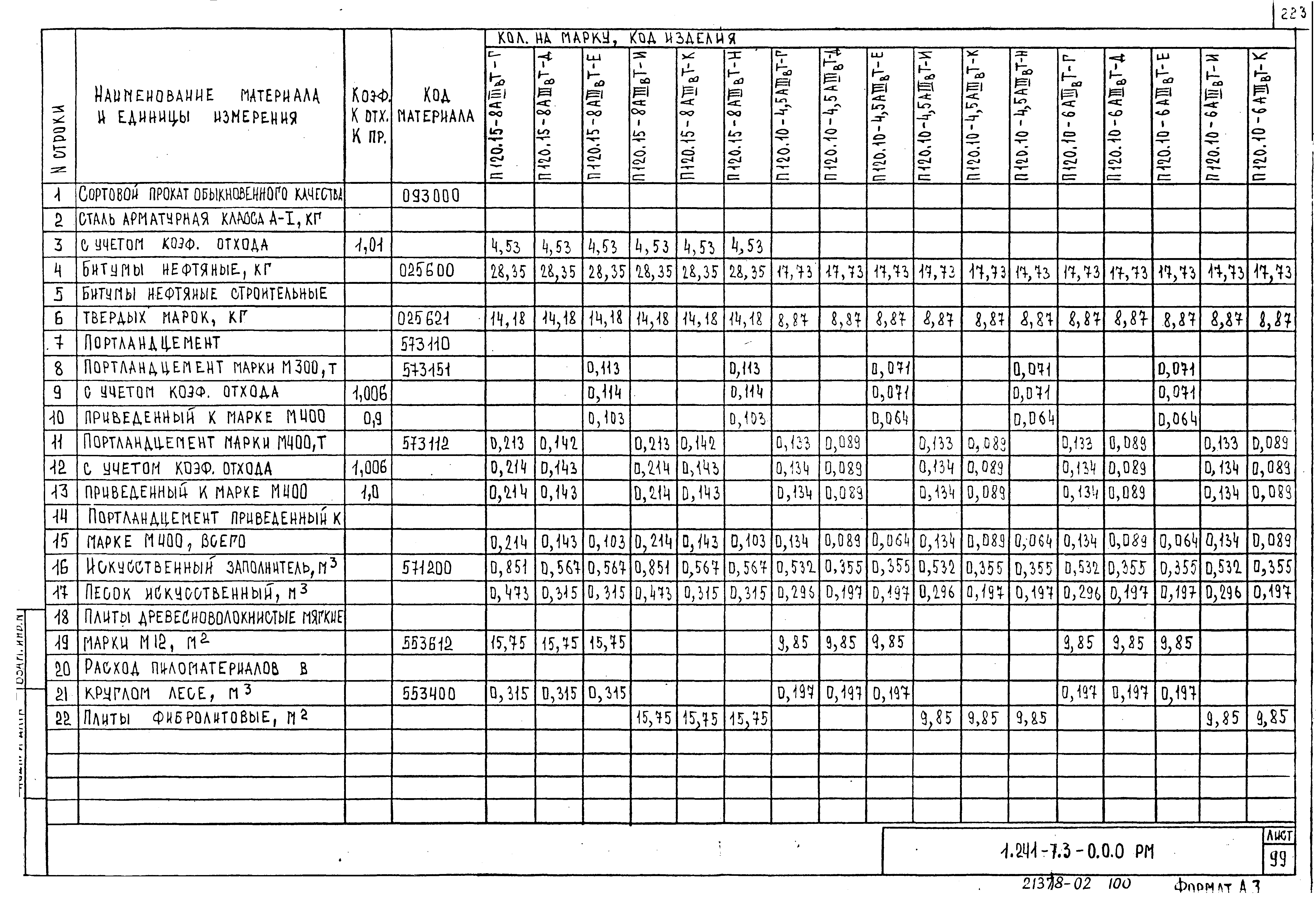 Серия 1.241-7