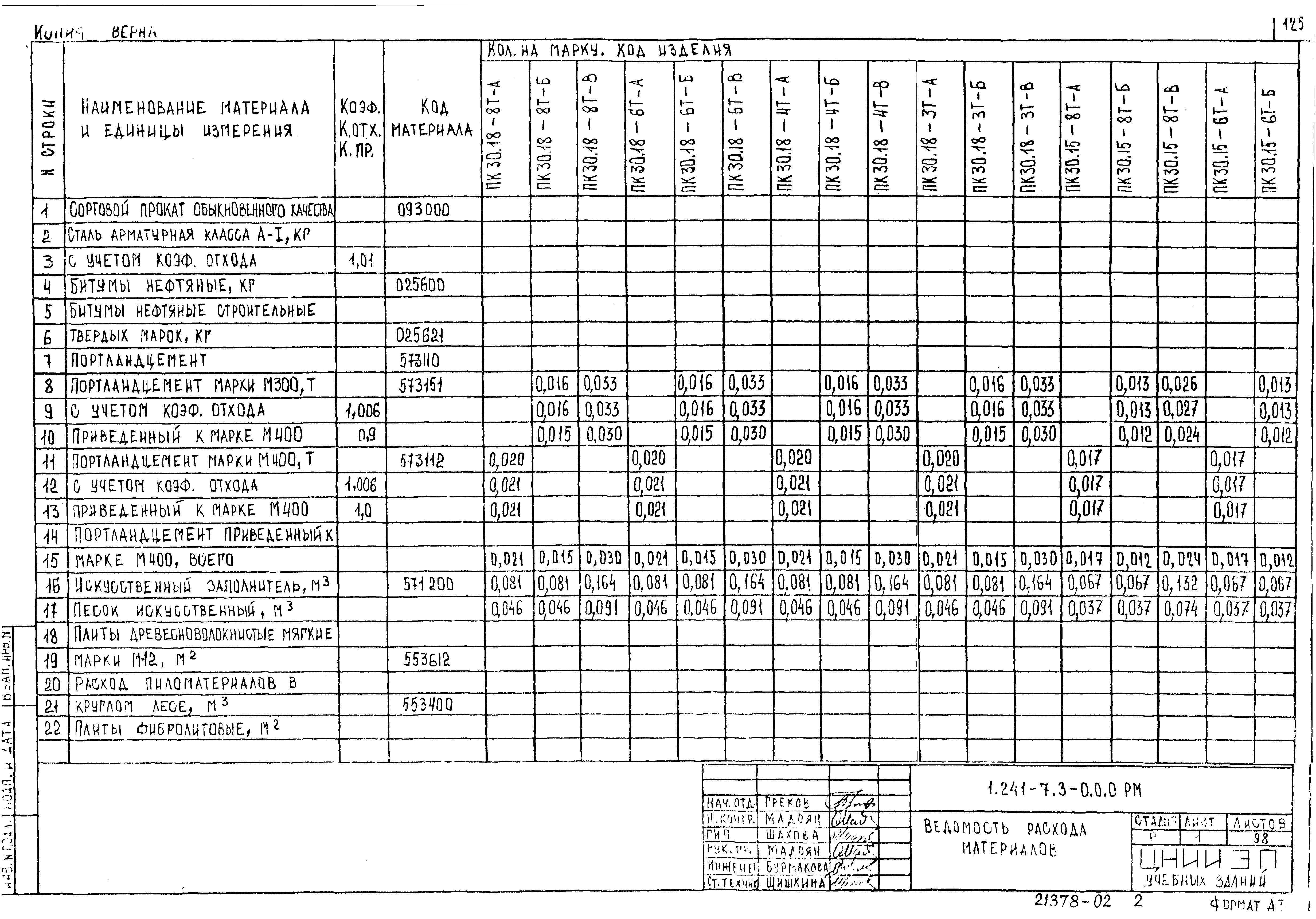 Серия 1.241-7