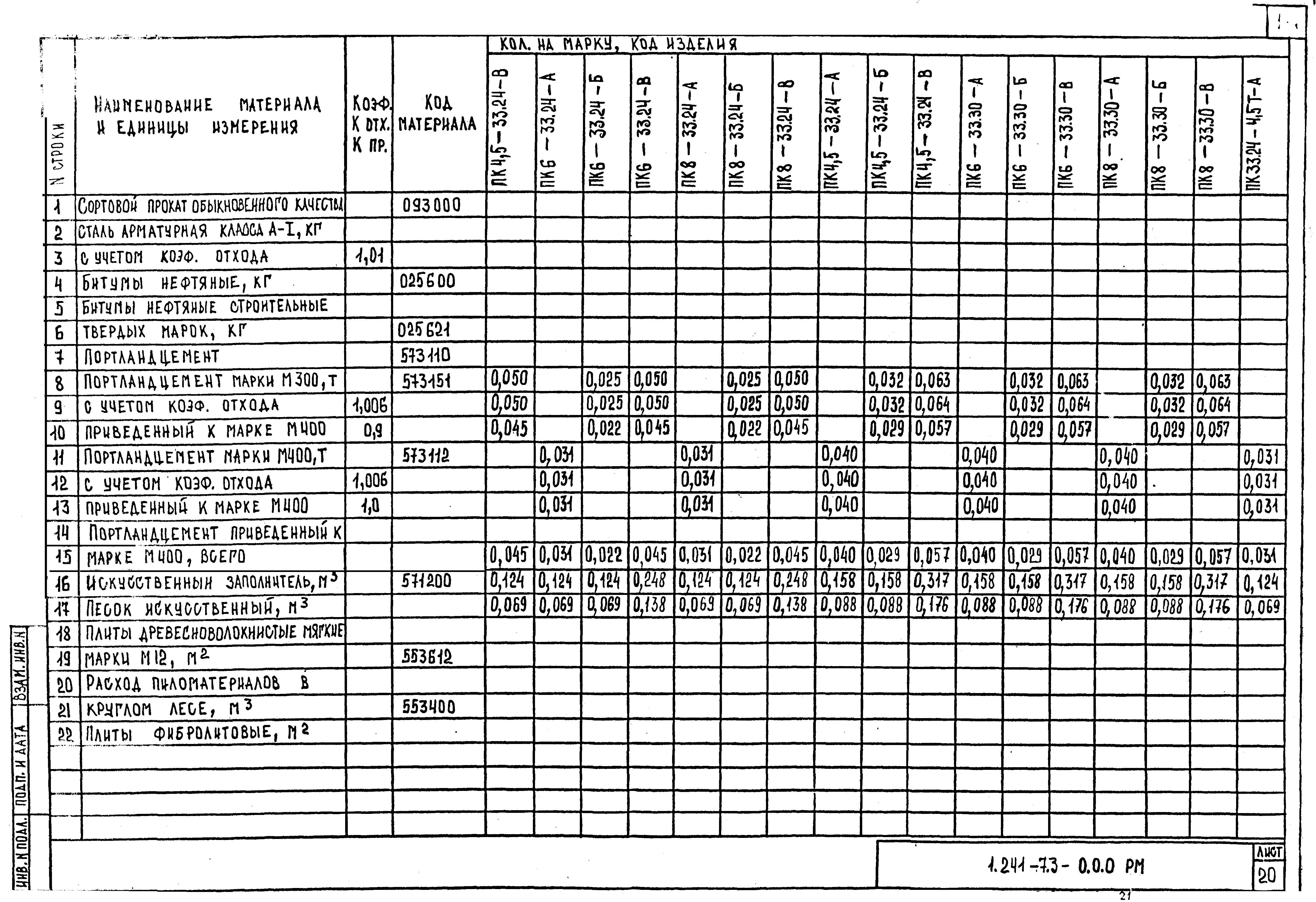 Серия 1.241-7