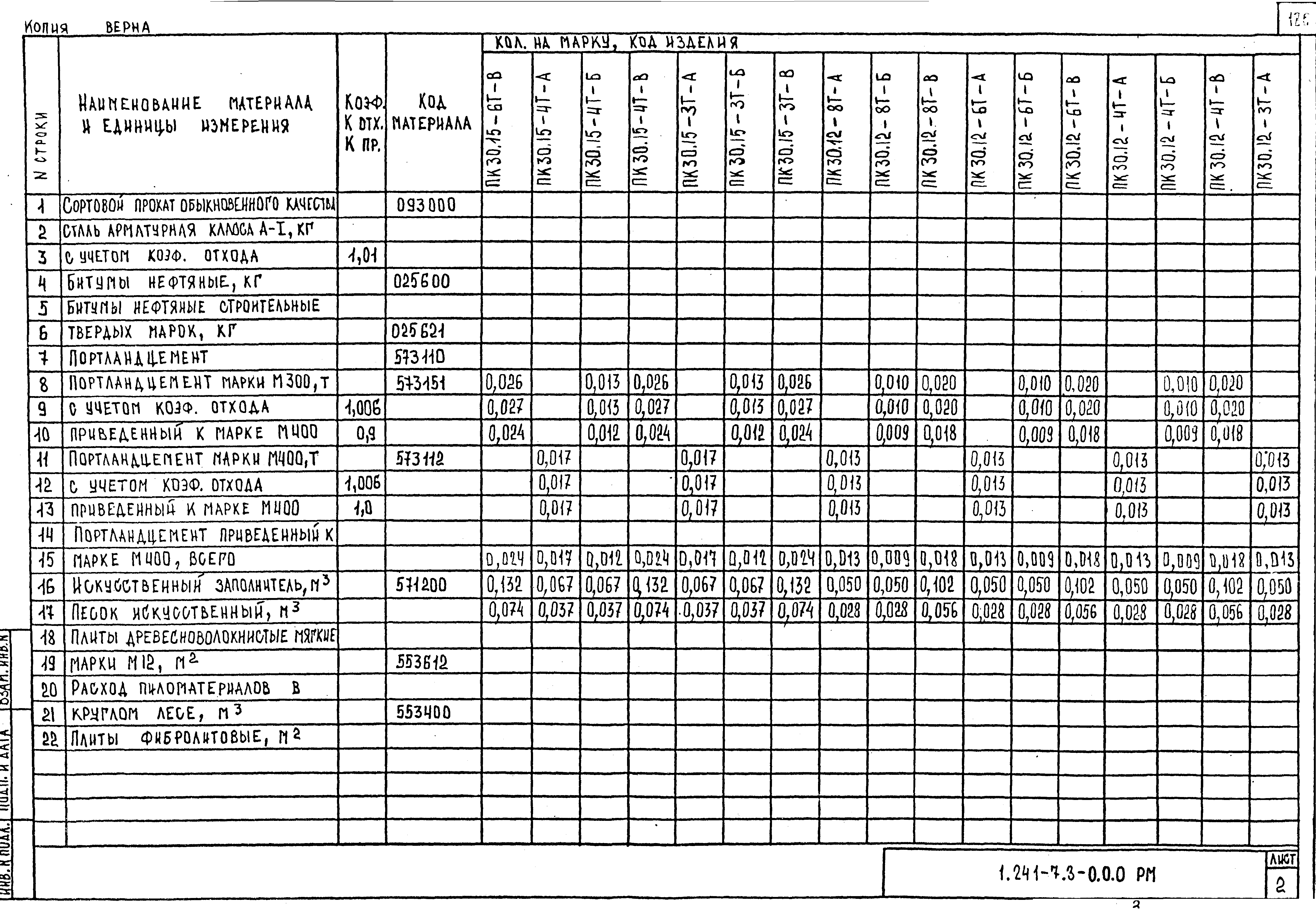 Серия 1.241-7