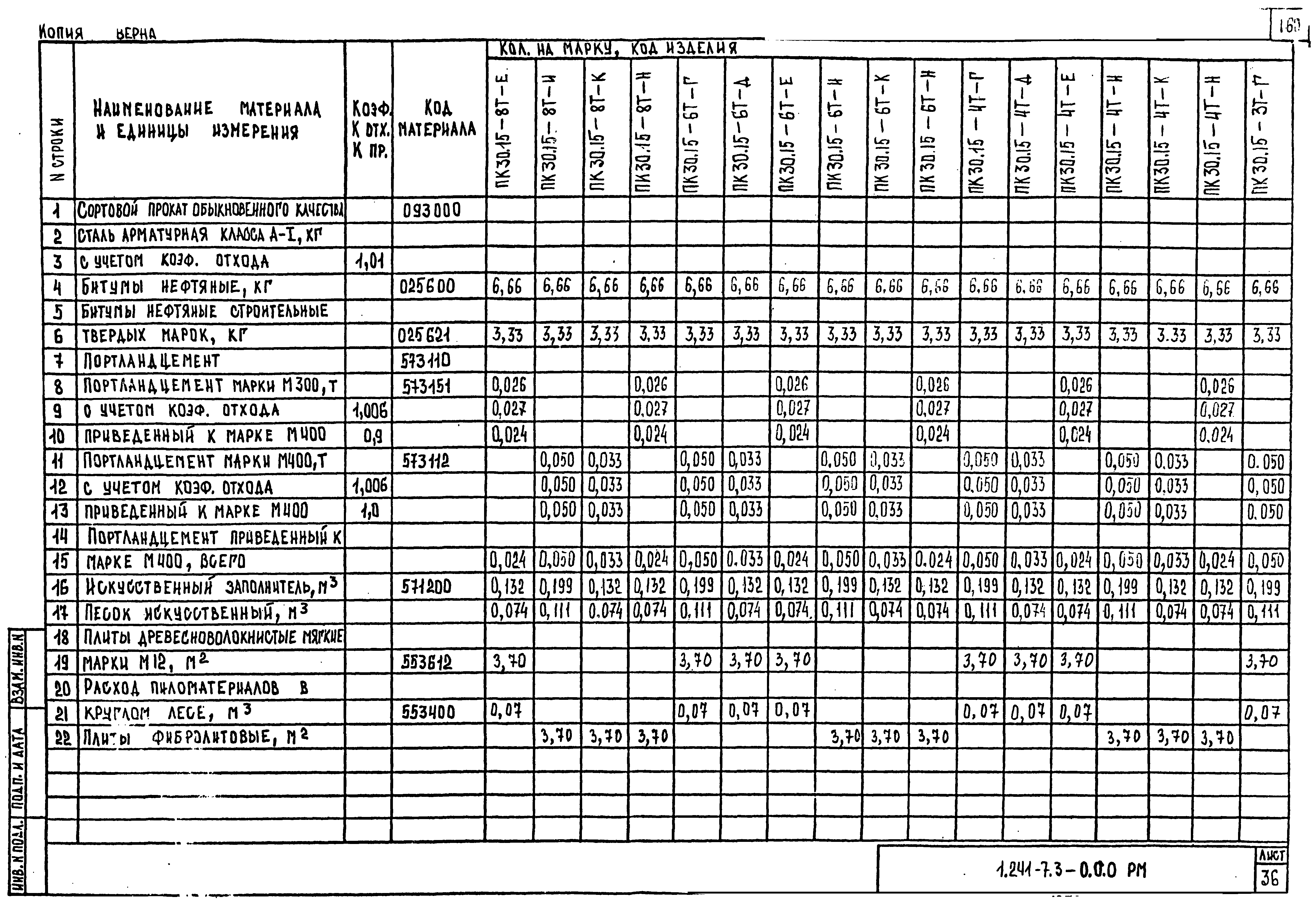 Серия 1.241-7